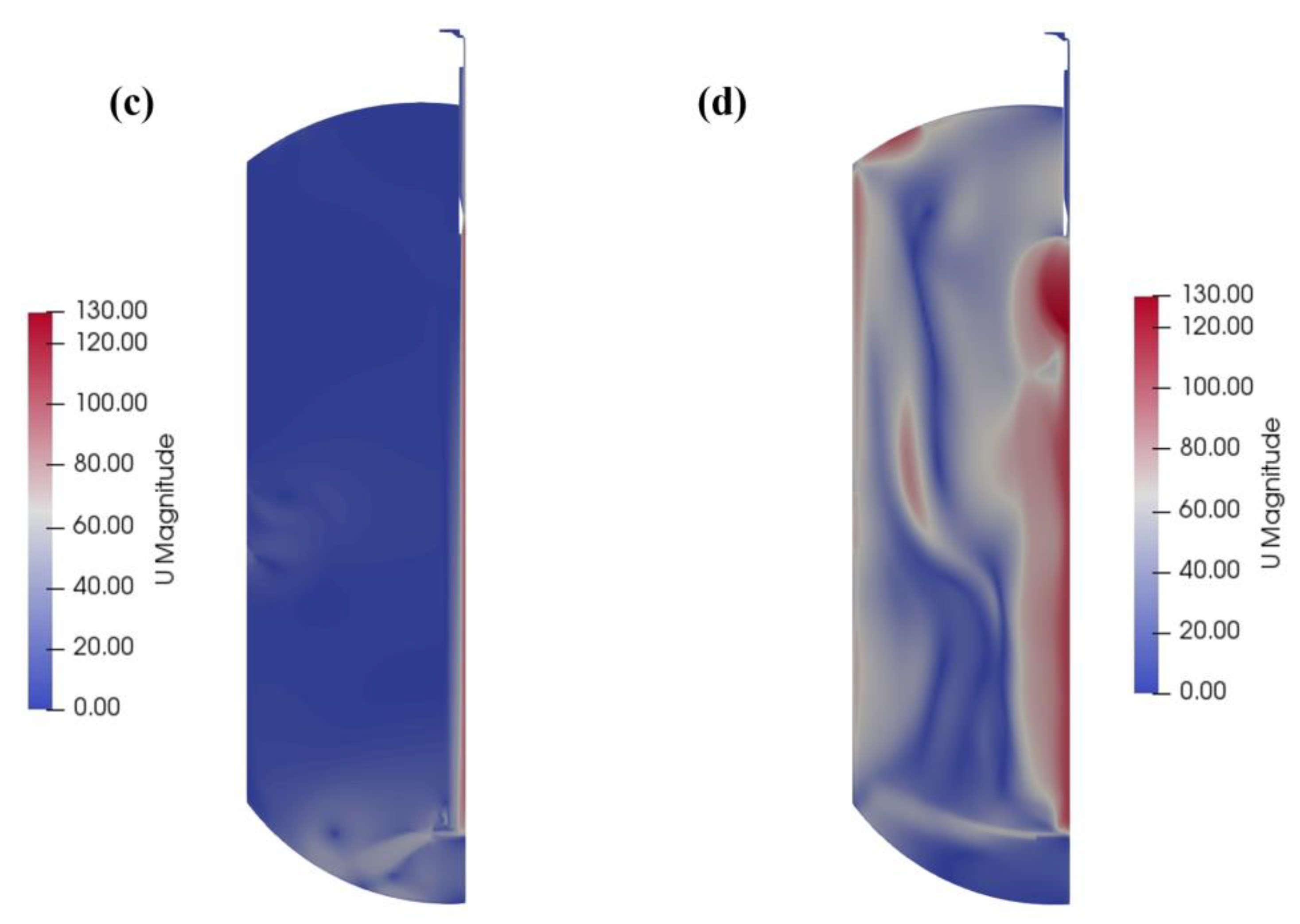 Processes 11 03121 g005b