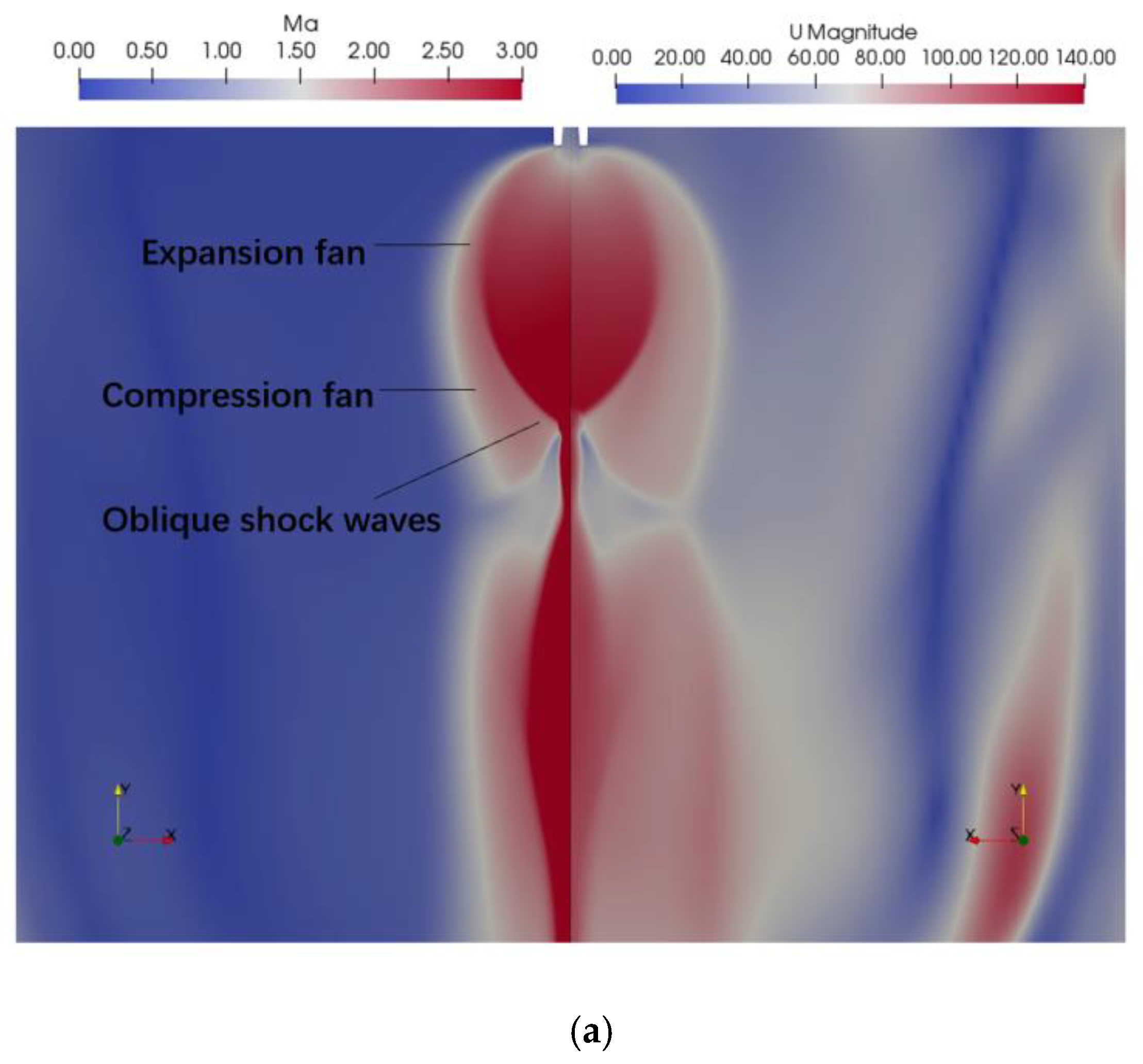 Processes 11 03121 g007a