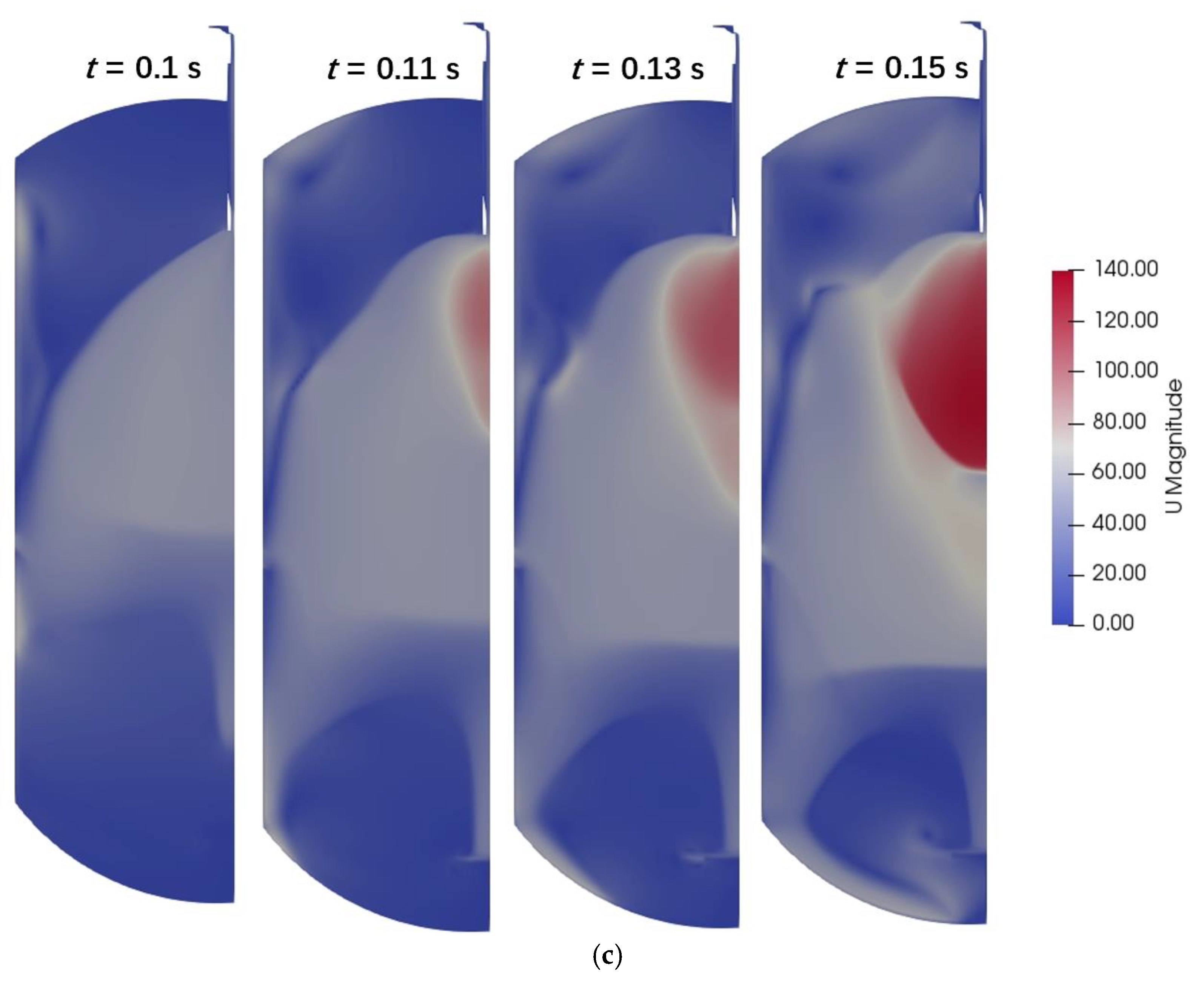 Processes 11 03121 g008b