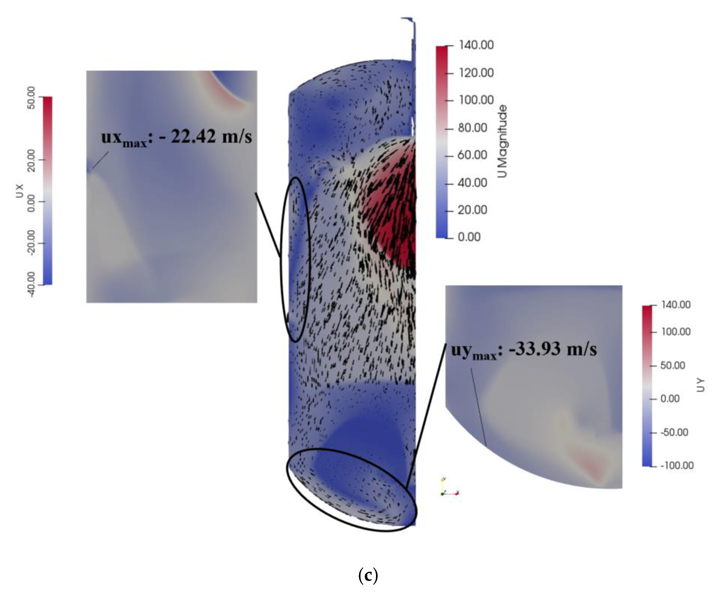 Processes 11 03121 g009b