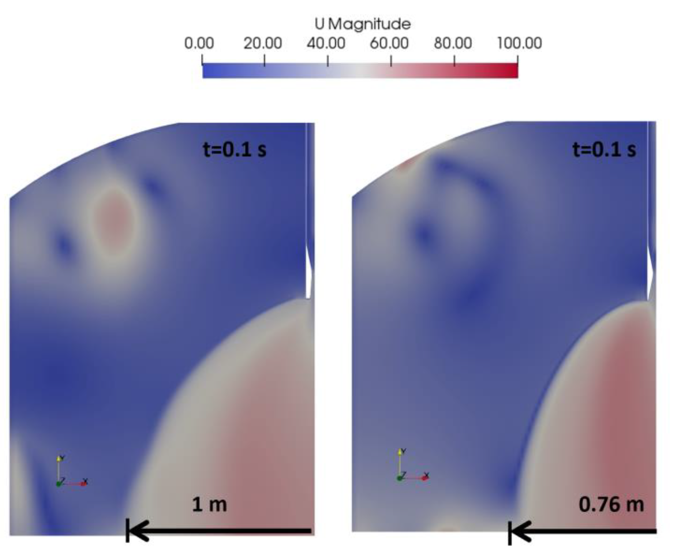 Processes 11 03121 g010