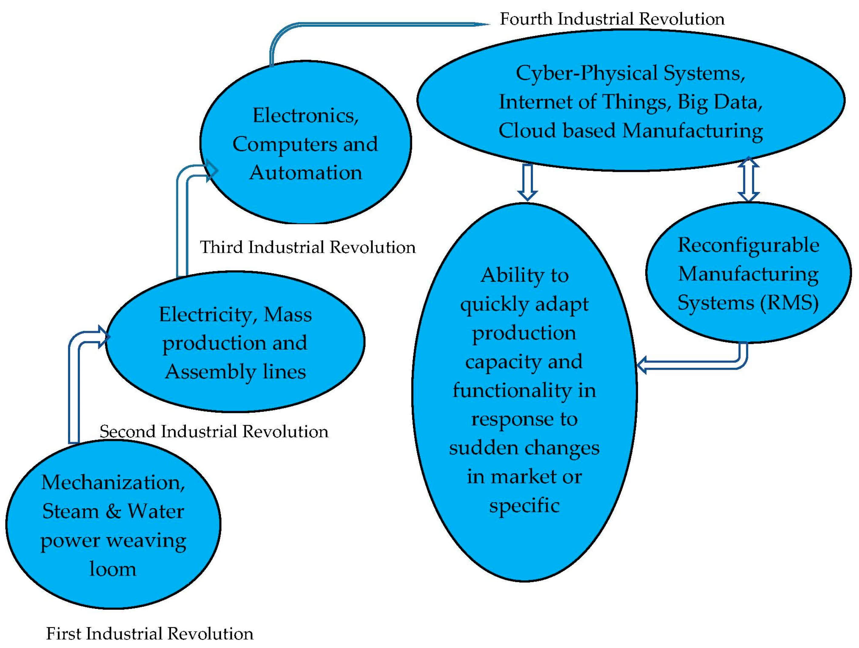 Processes 11 03151 g001