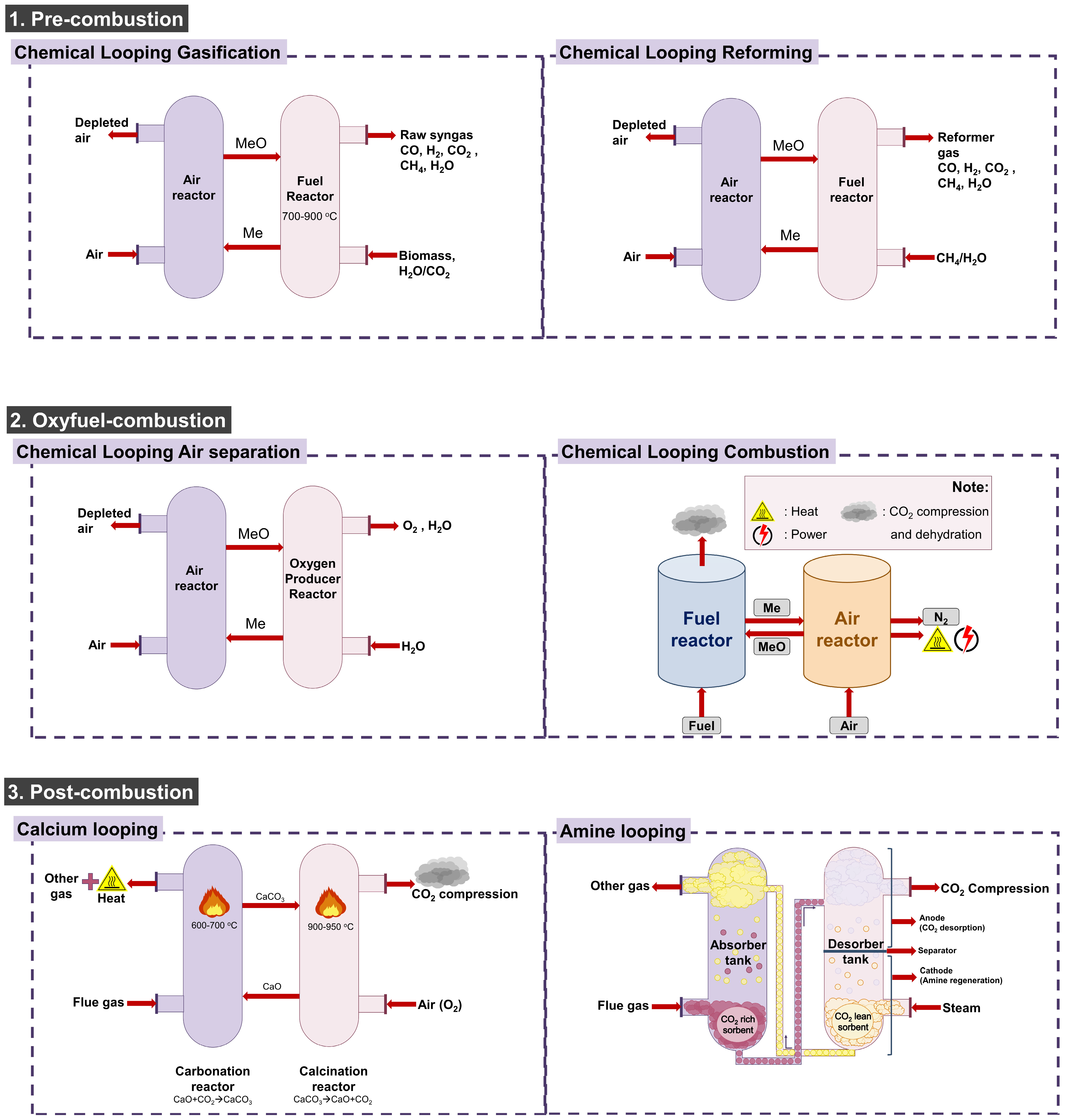Processes 11 03164 g002