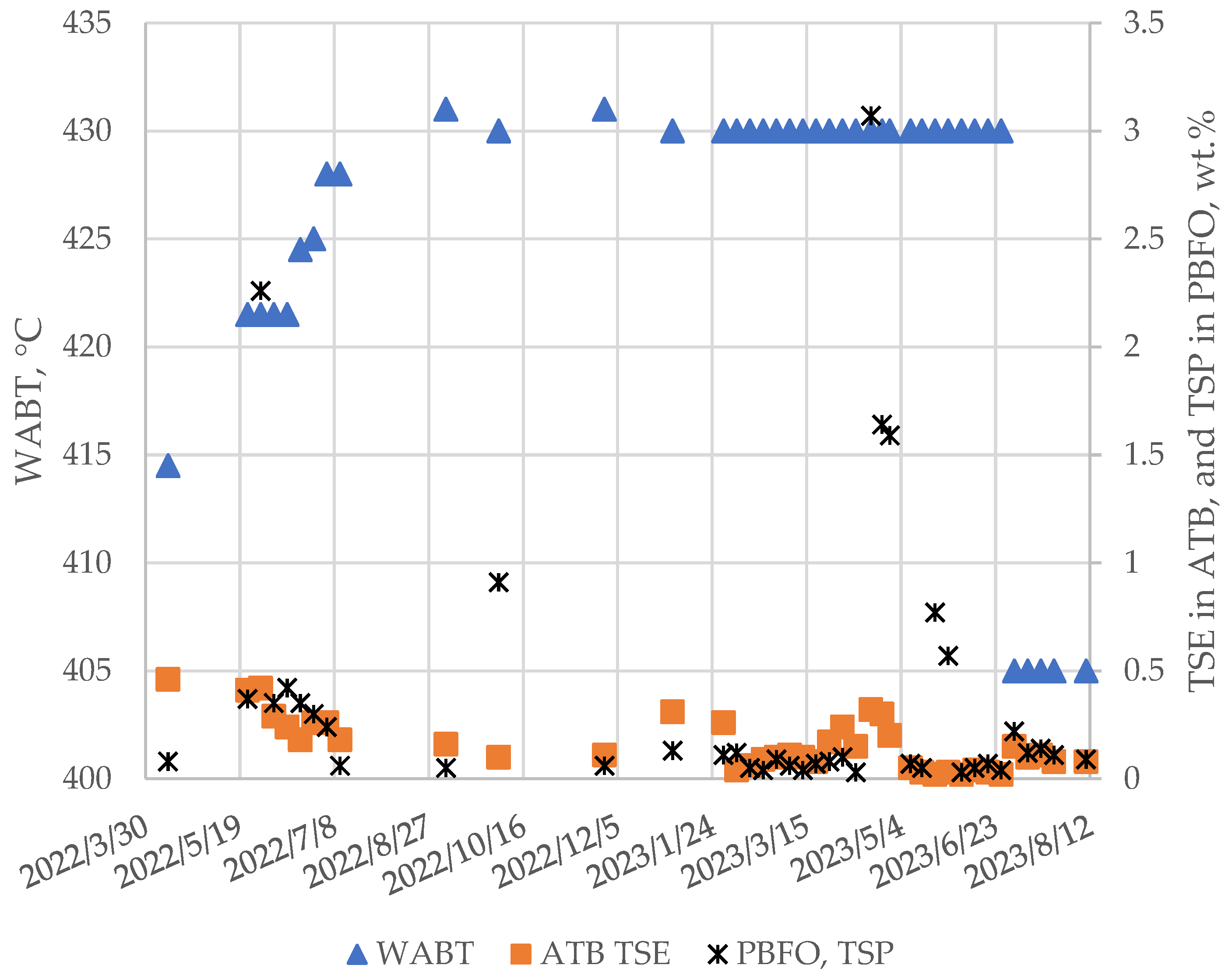 Processes 11 03174 g005