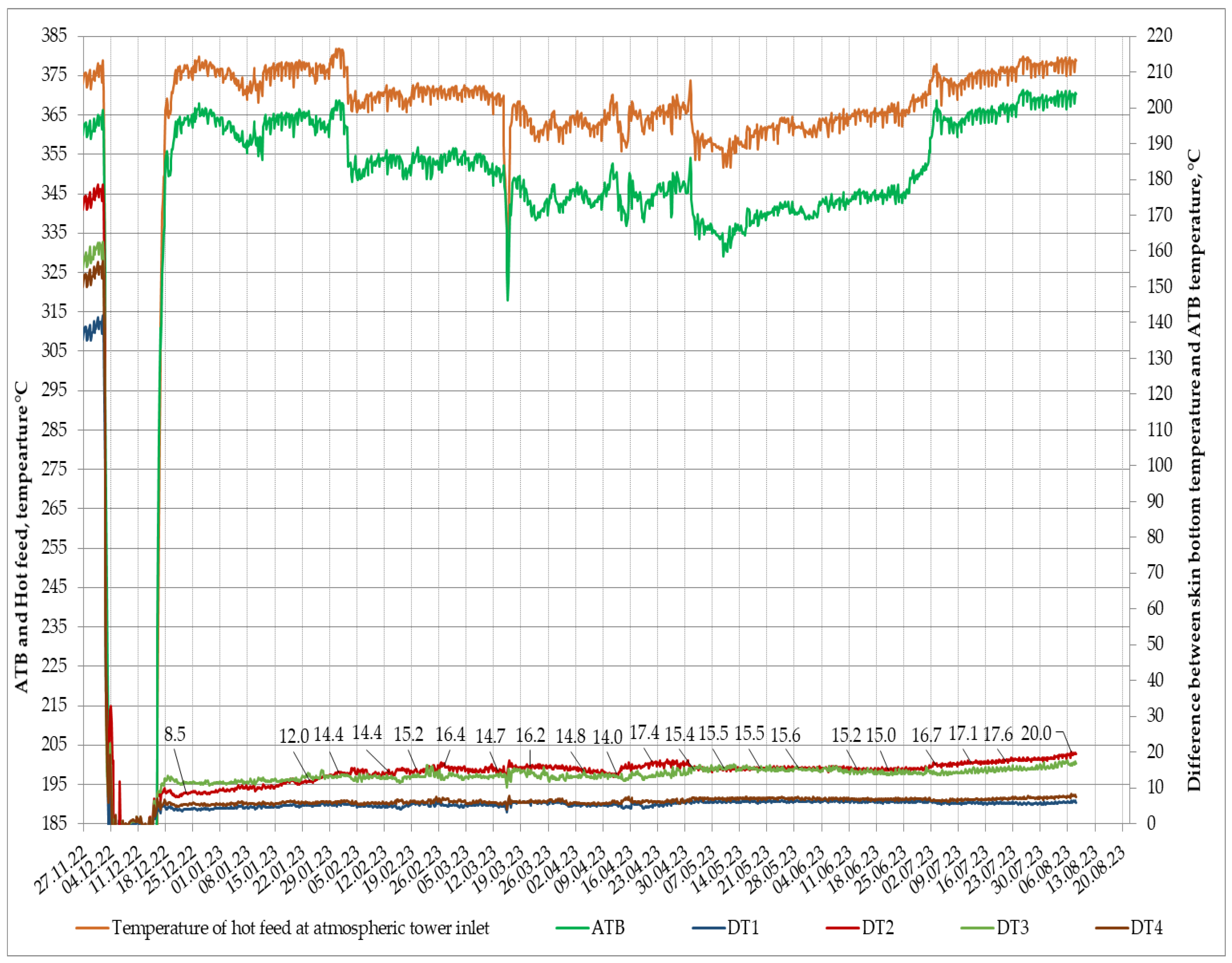 Processes 11 03174 g006