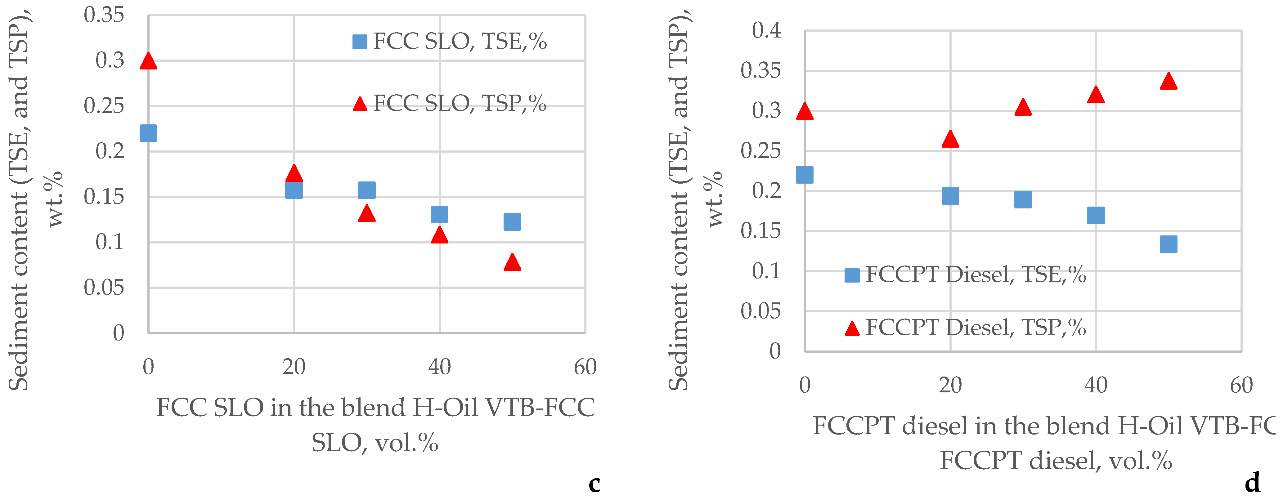 Processes 11 03174 g007b