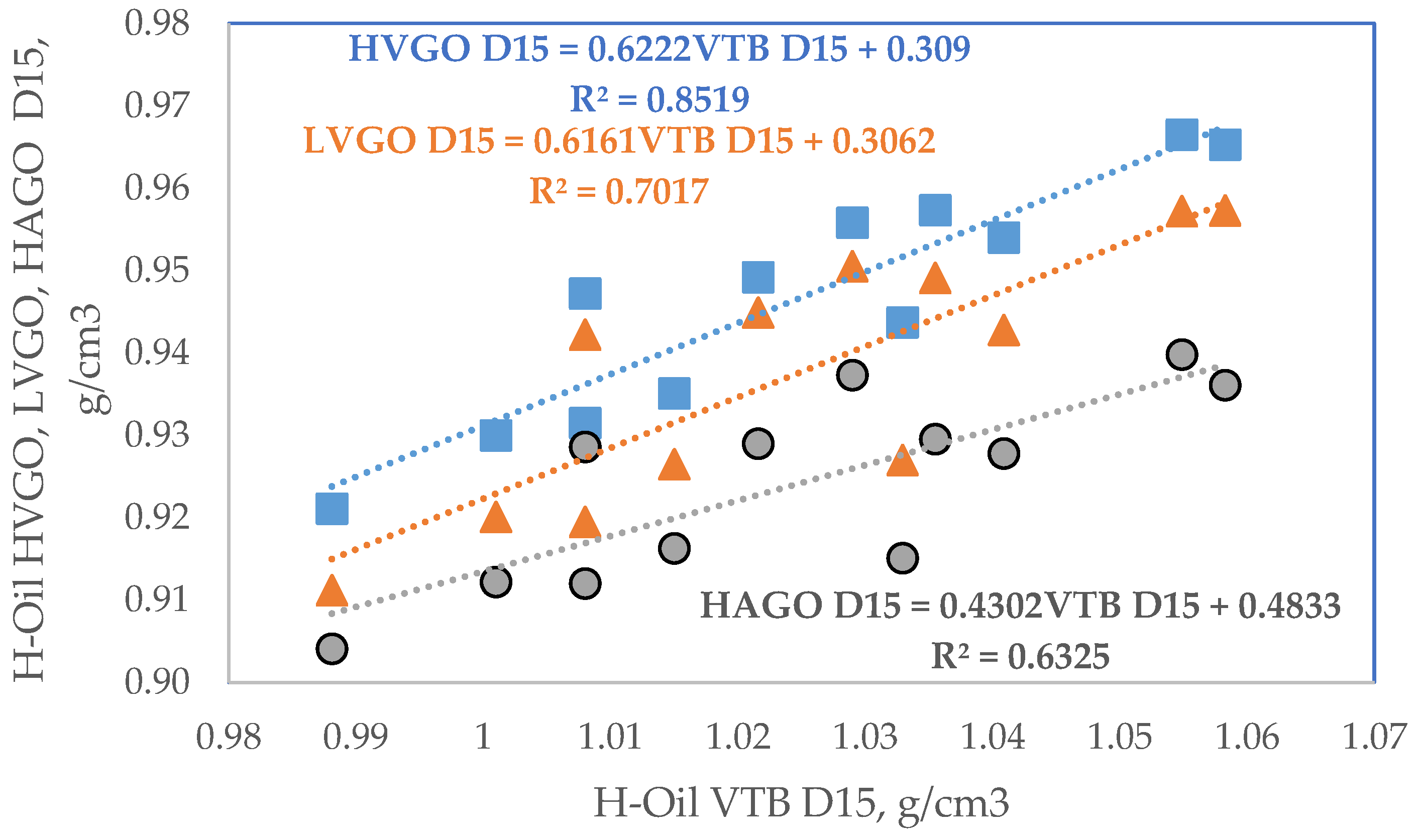 Processes 11 03174 g010