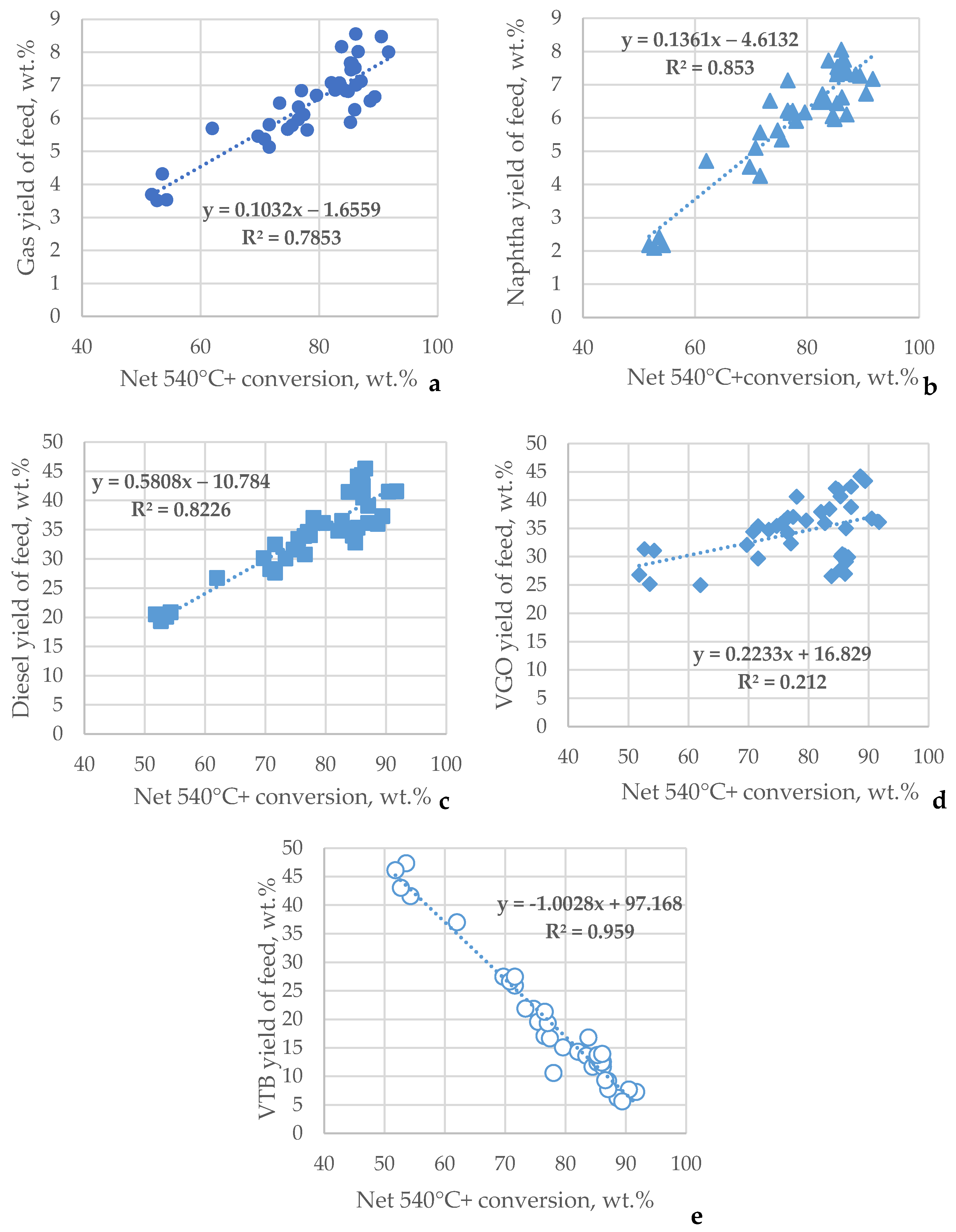 Processes 11 03174 g011