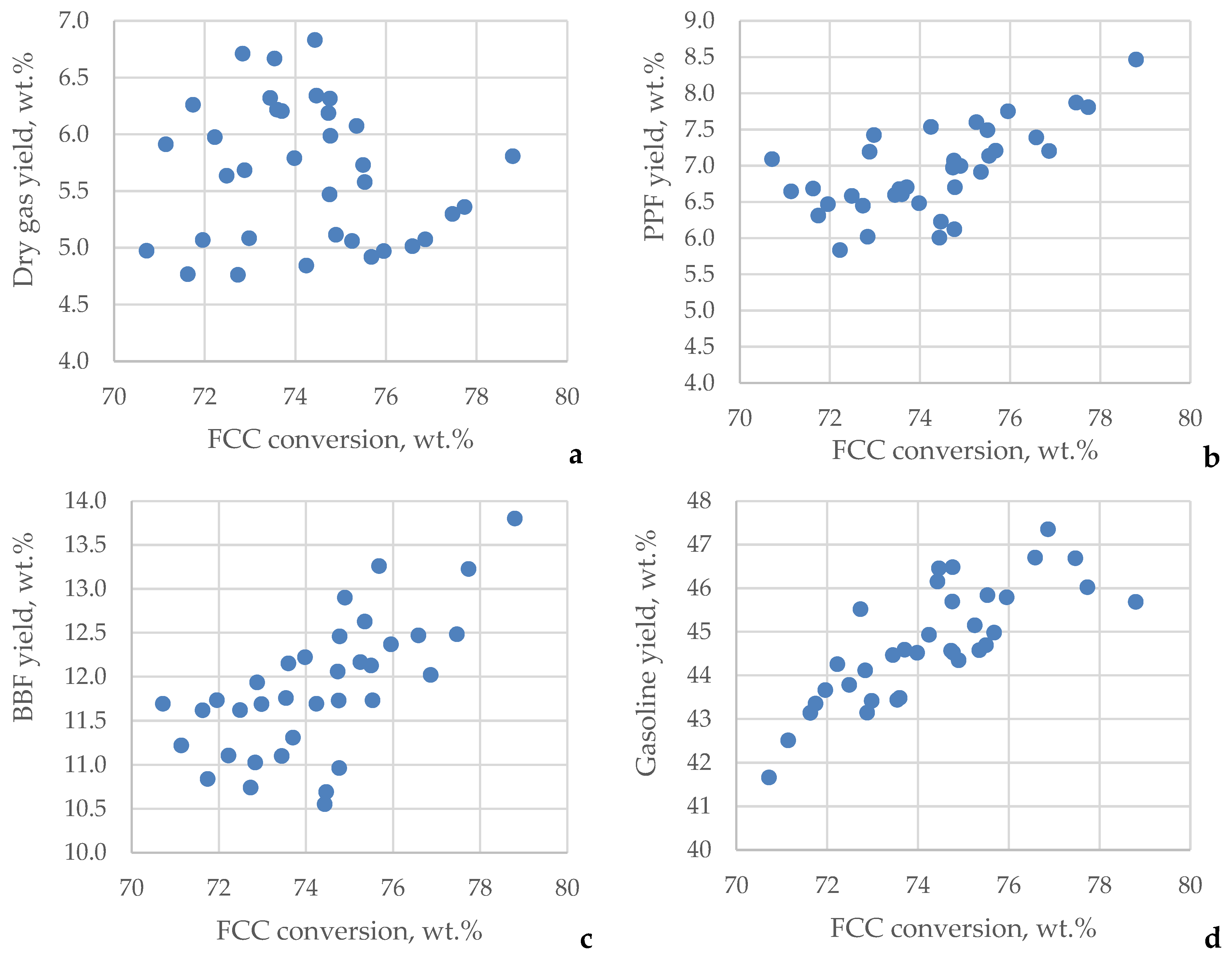 Processes 11 03174 g012a
