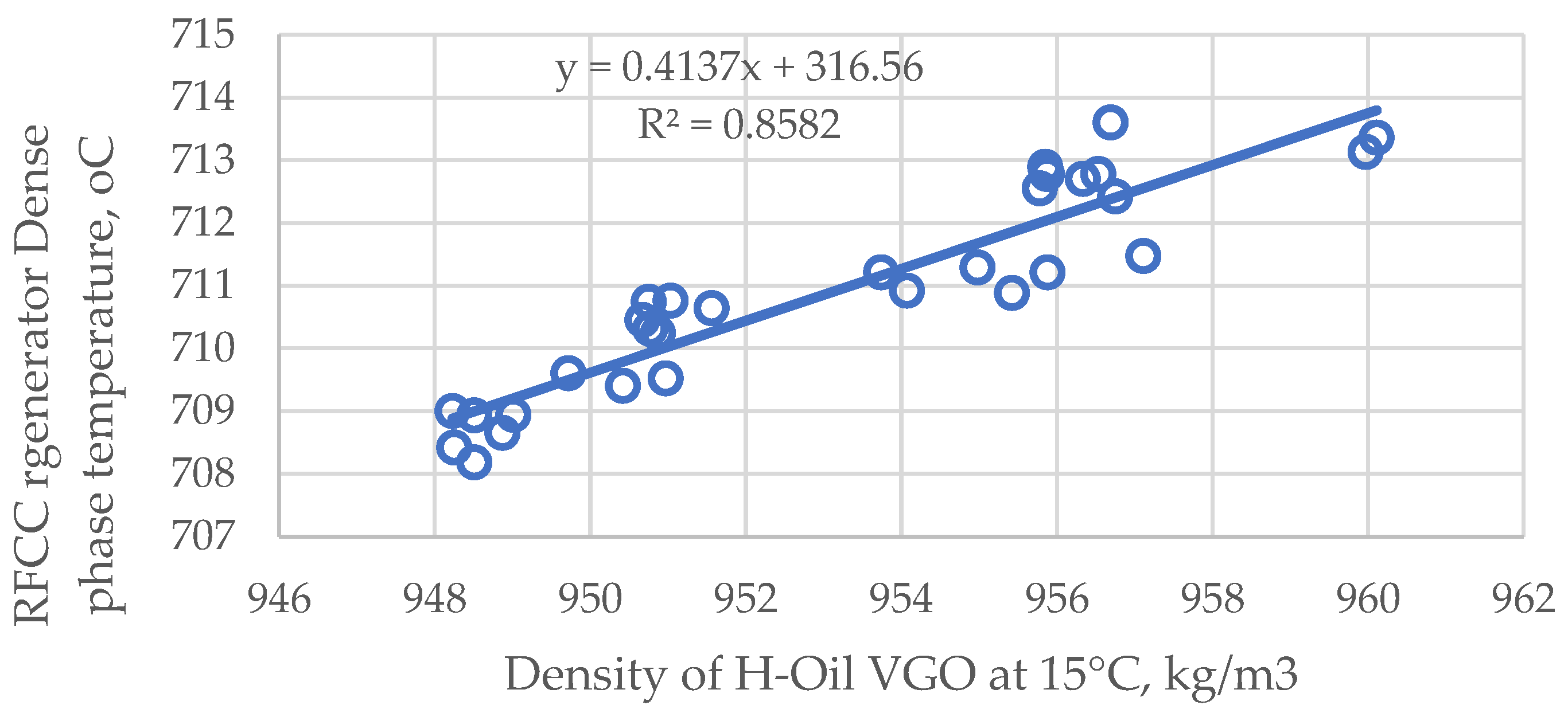 Processes 11 03174 g015