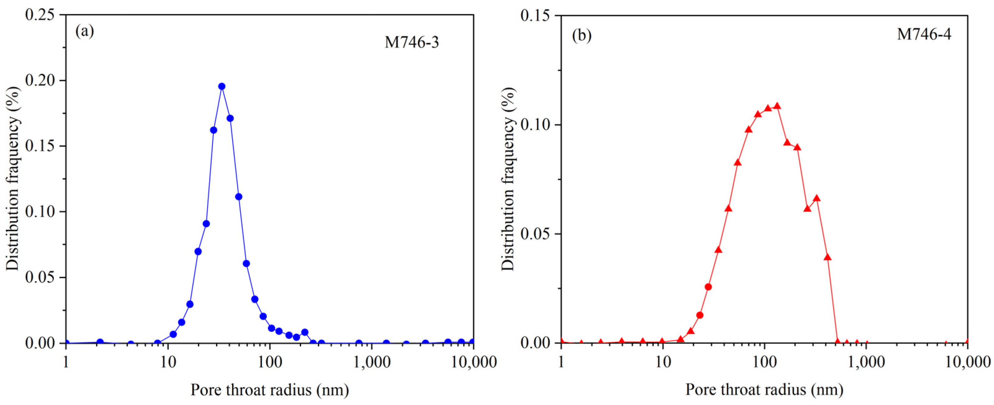 Processes 11 03185 g006