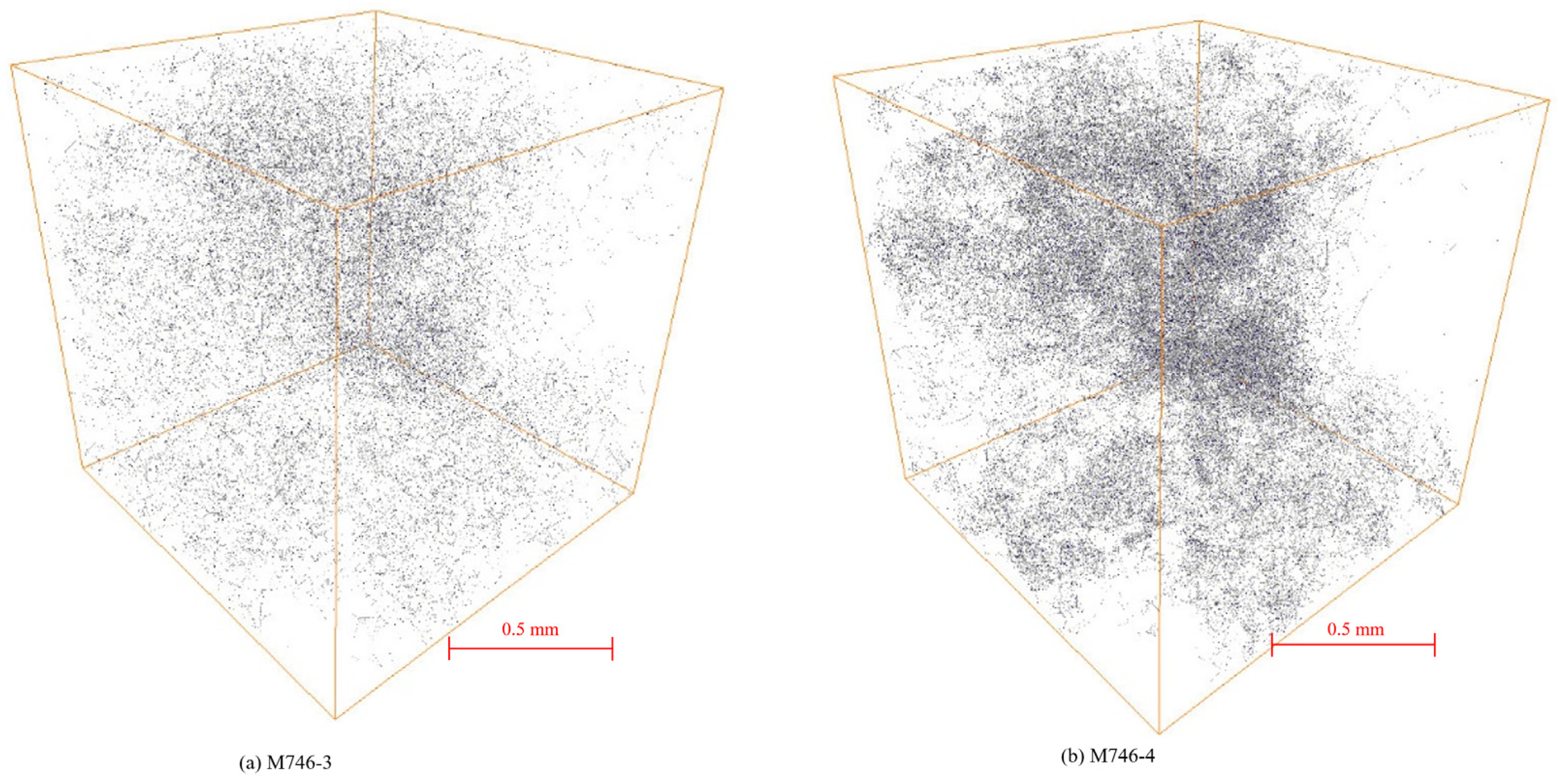 Processes 11 03185 g007