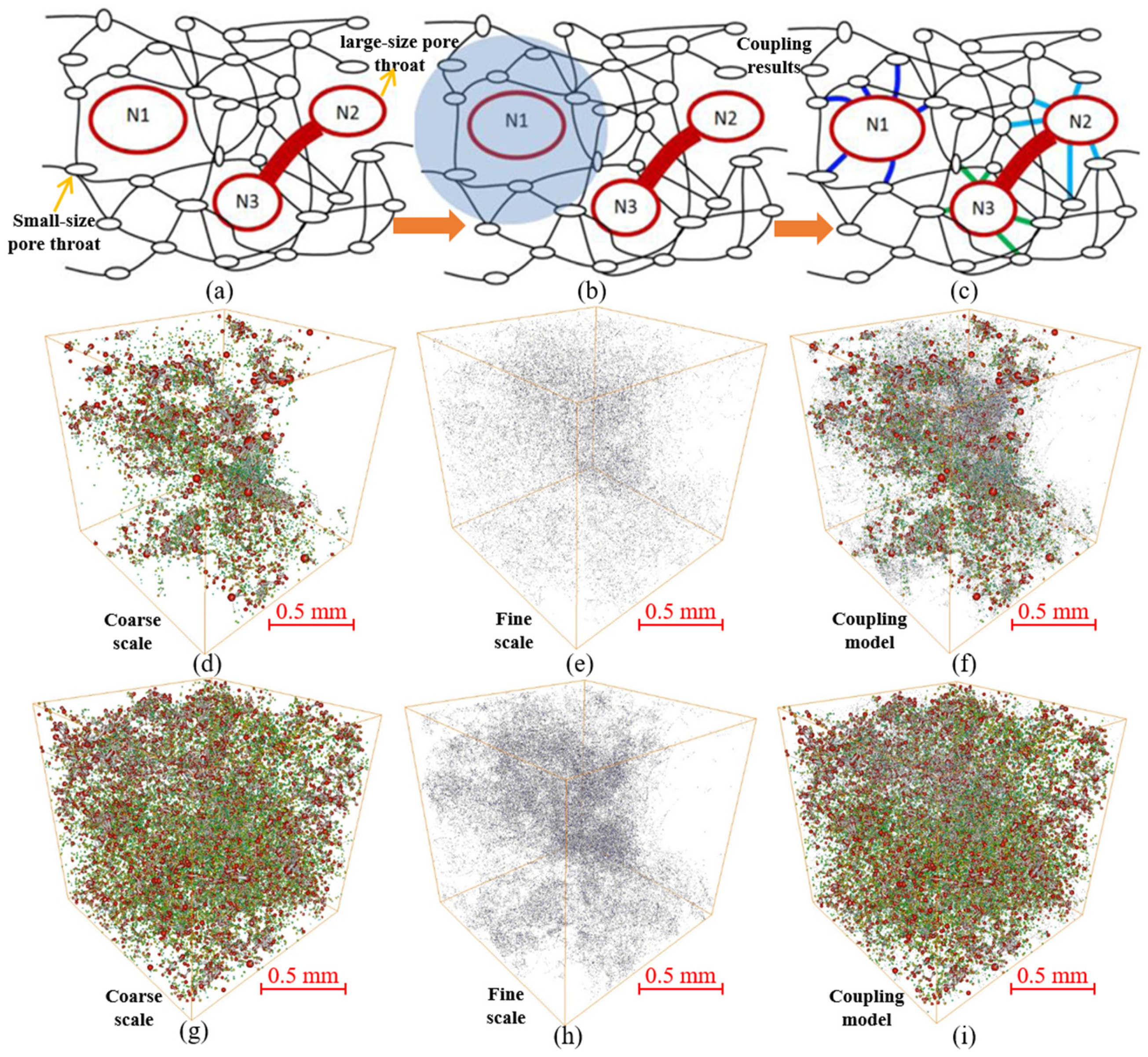 Processes 11 03185 g008