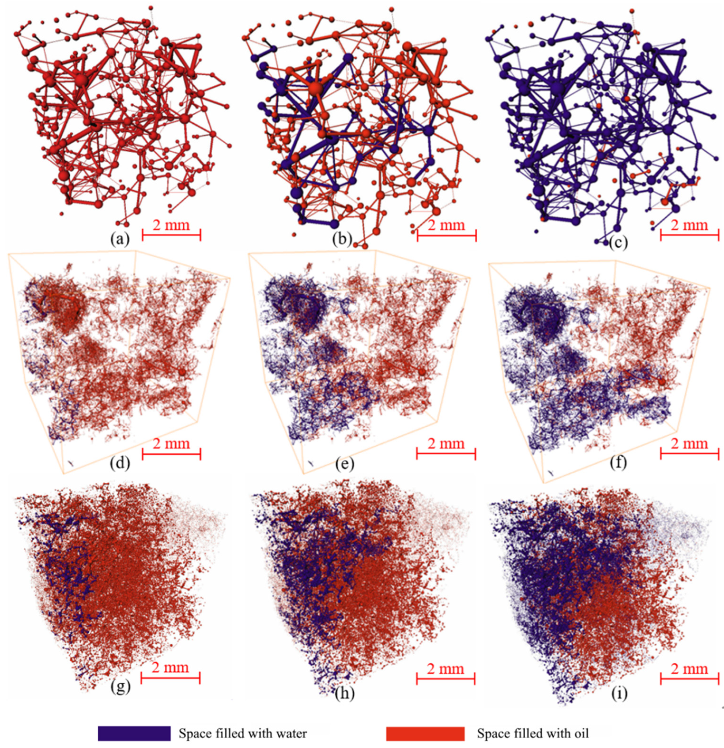 Processes 11 03185 g009