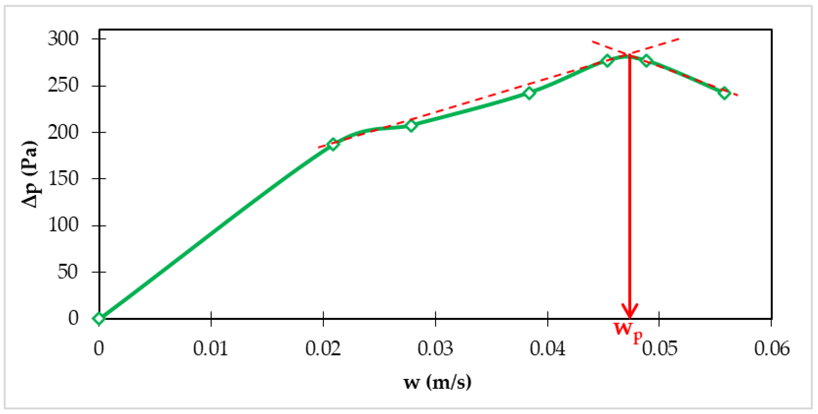Processes 11 03209 g002