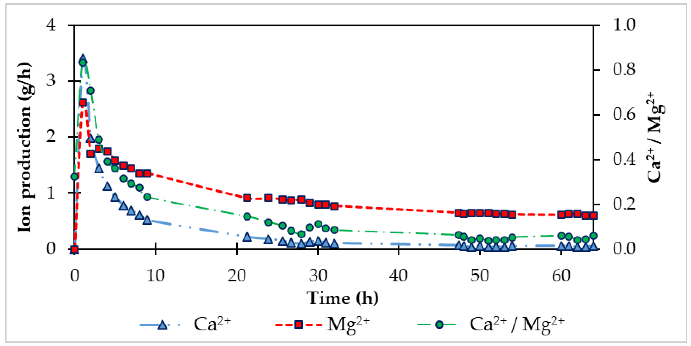 Processes 11 03209 g004