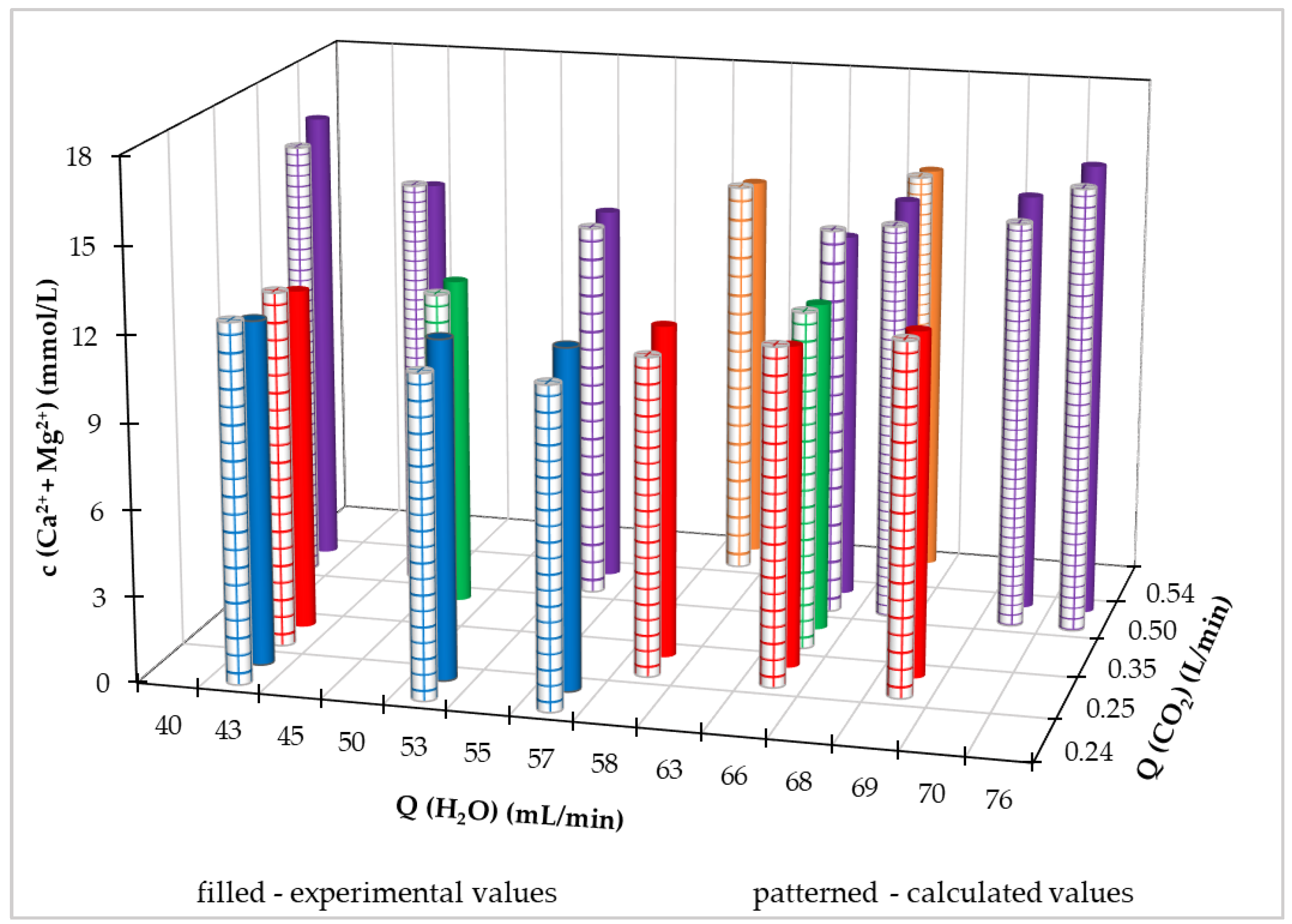 Processes 11 03209 g007