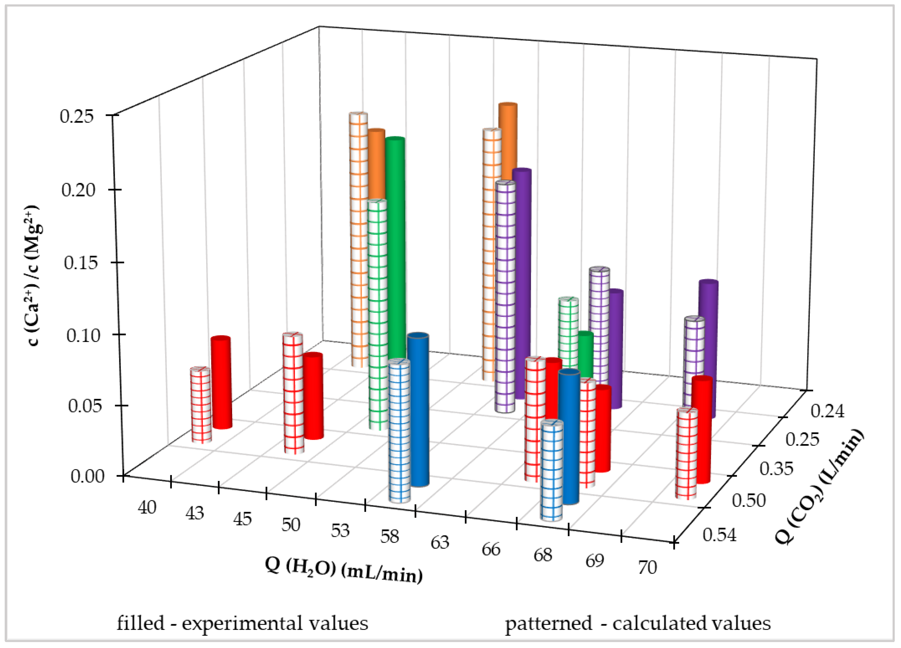 Processes 11 03209 g008
