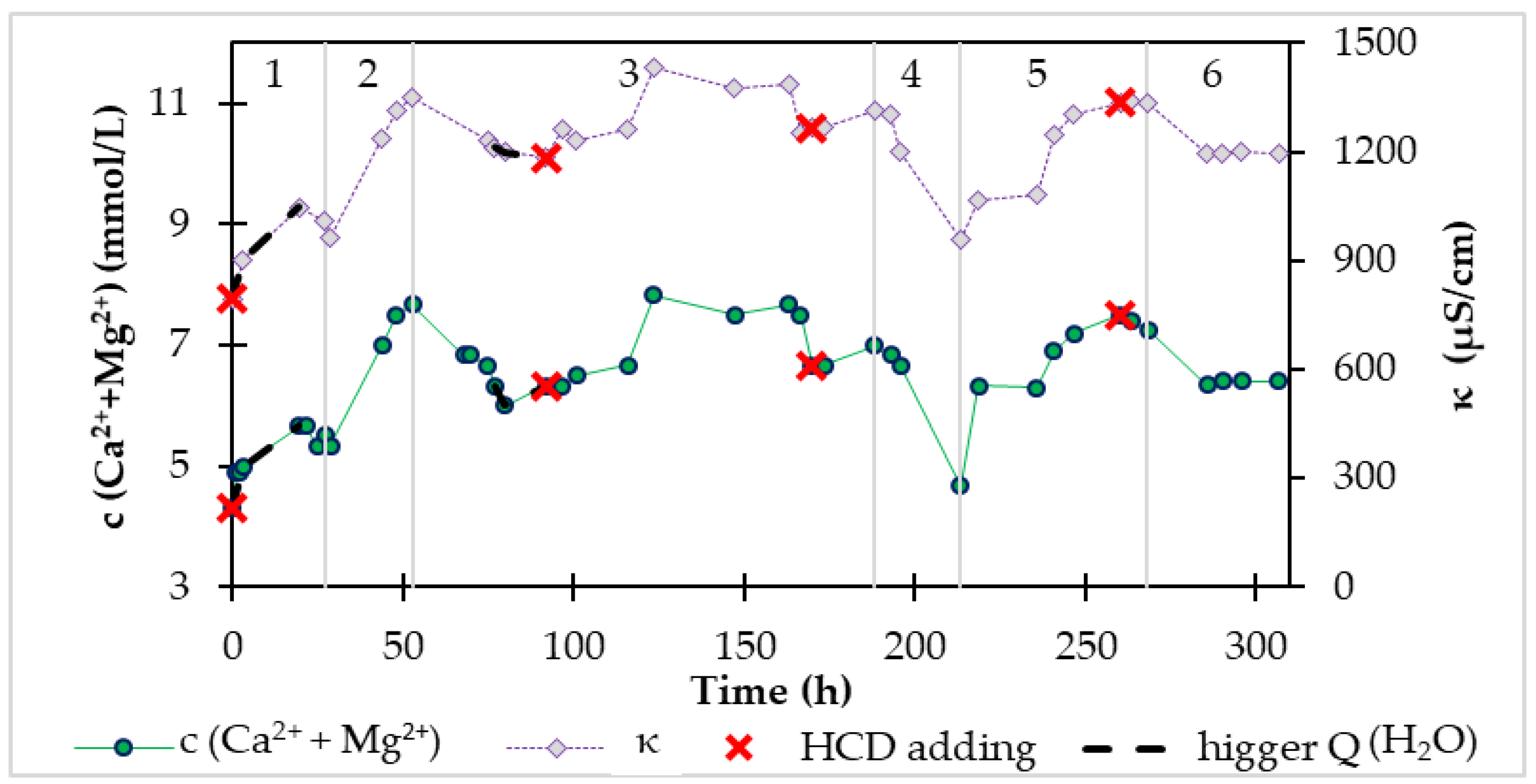Processes 11 03209 g009