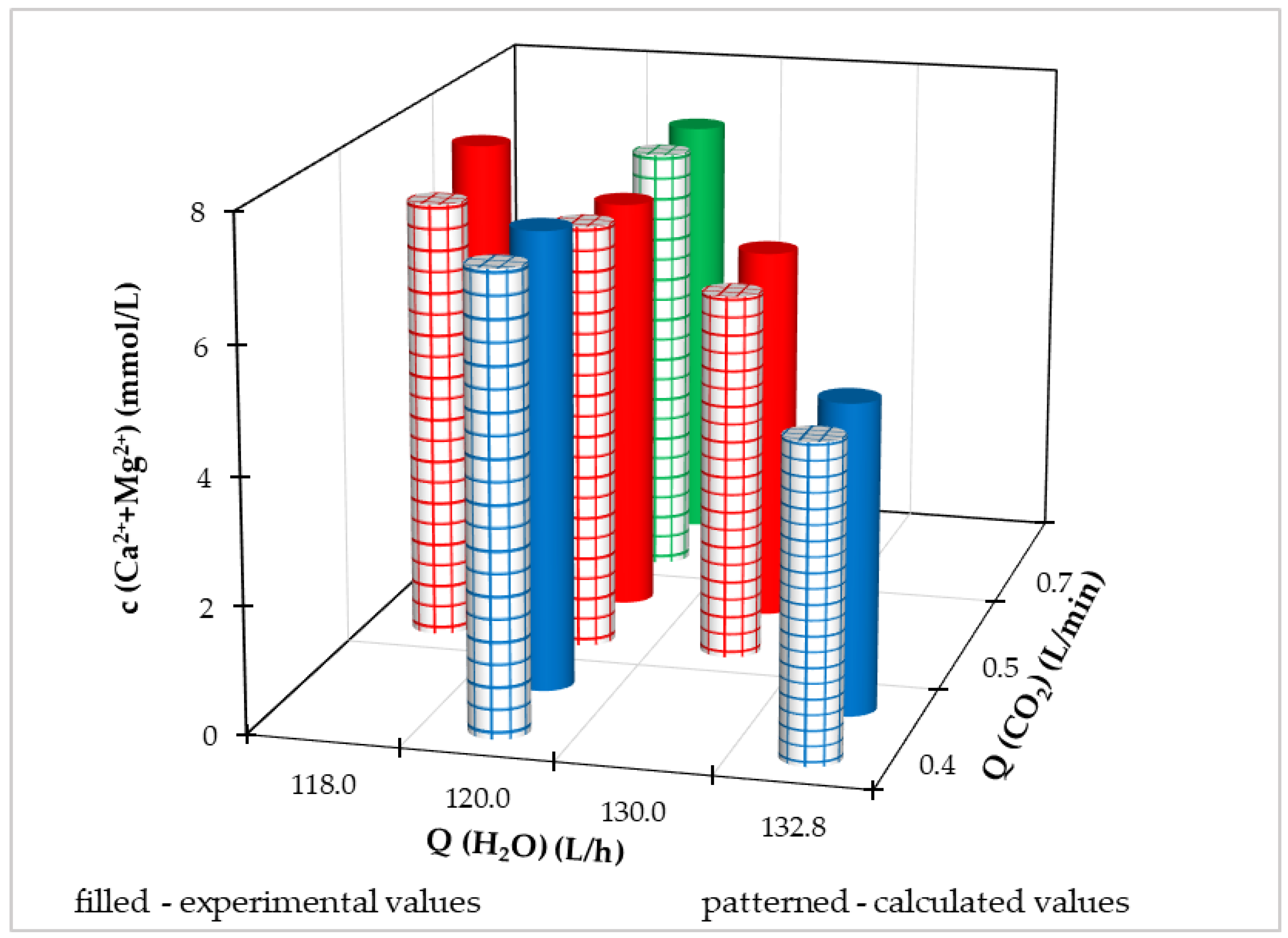 Processes 11 03209 g011