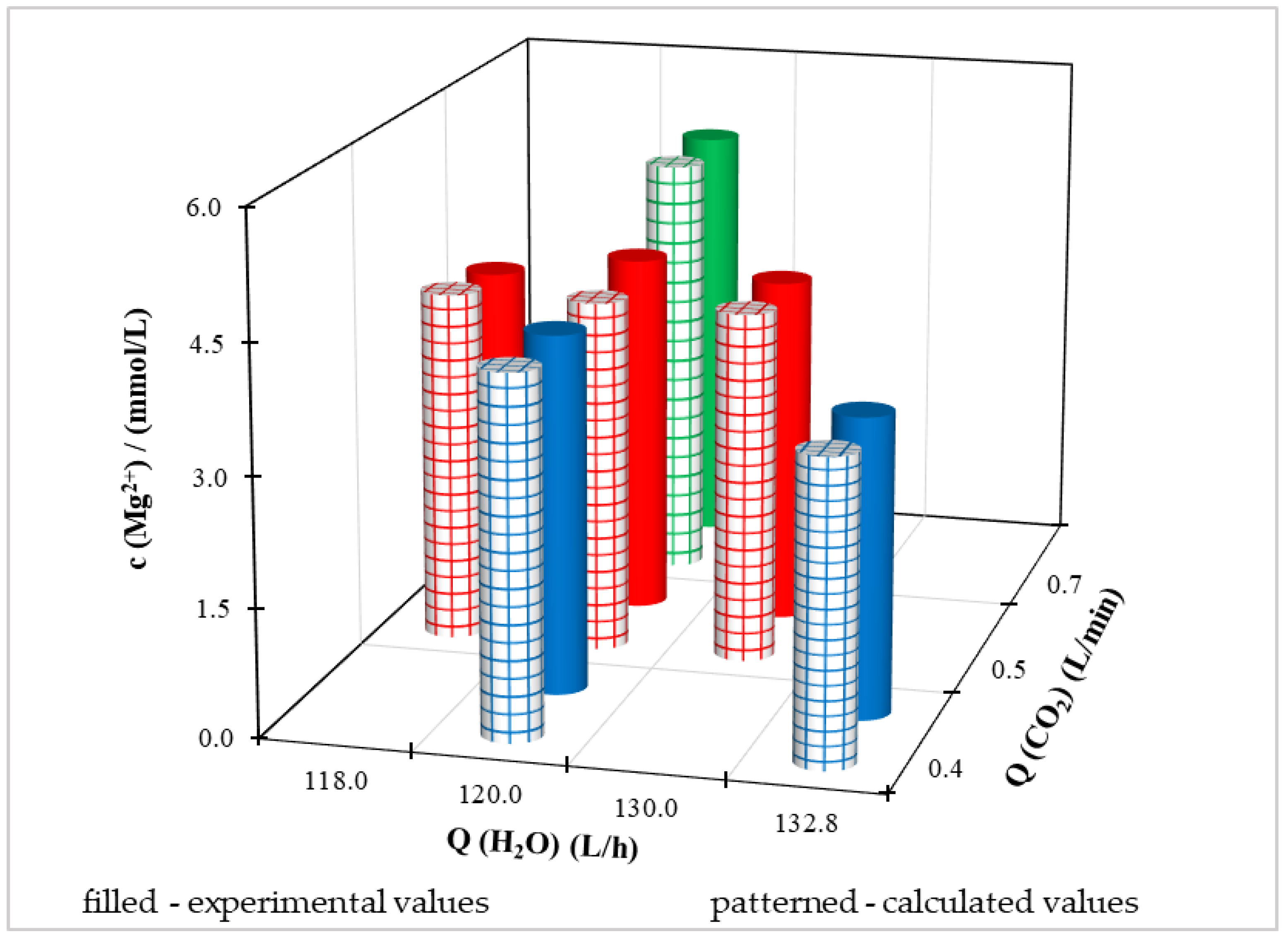 Processes 11 03209 g012