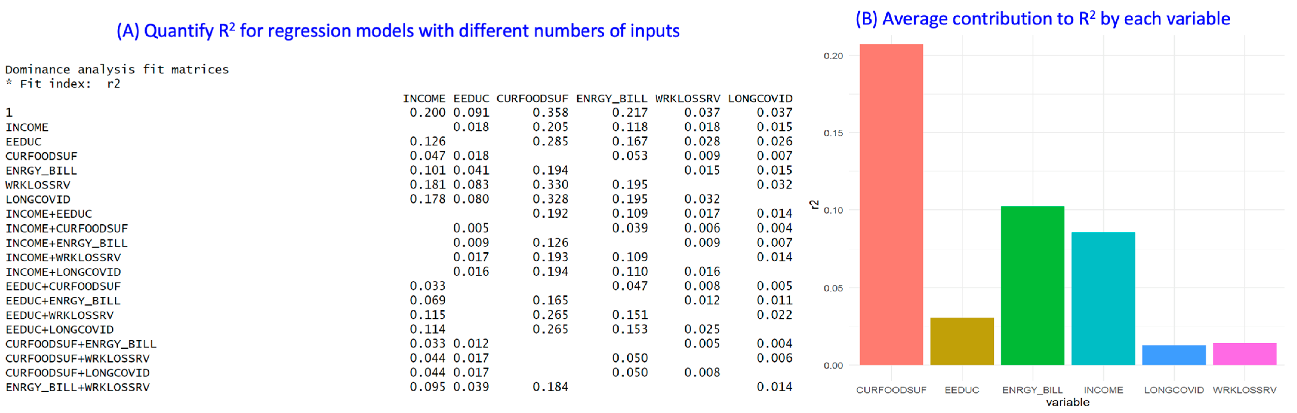 Processes 11 03217 g003 Processes 11 03217 g003