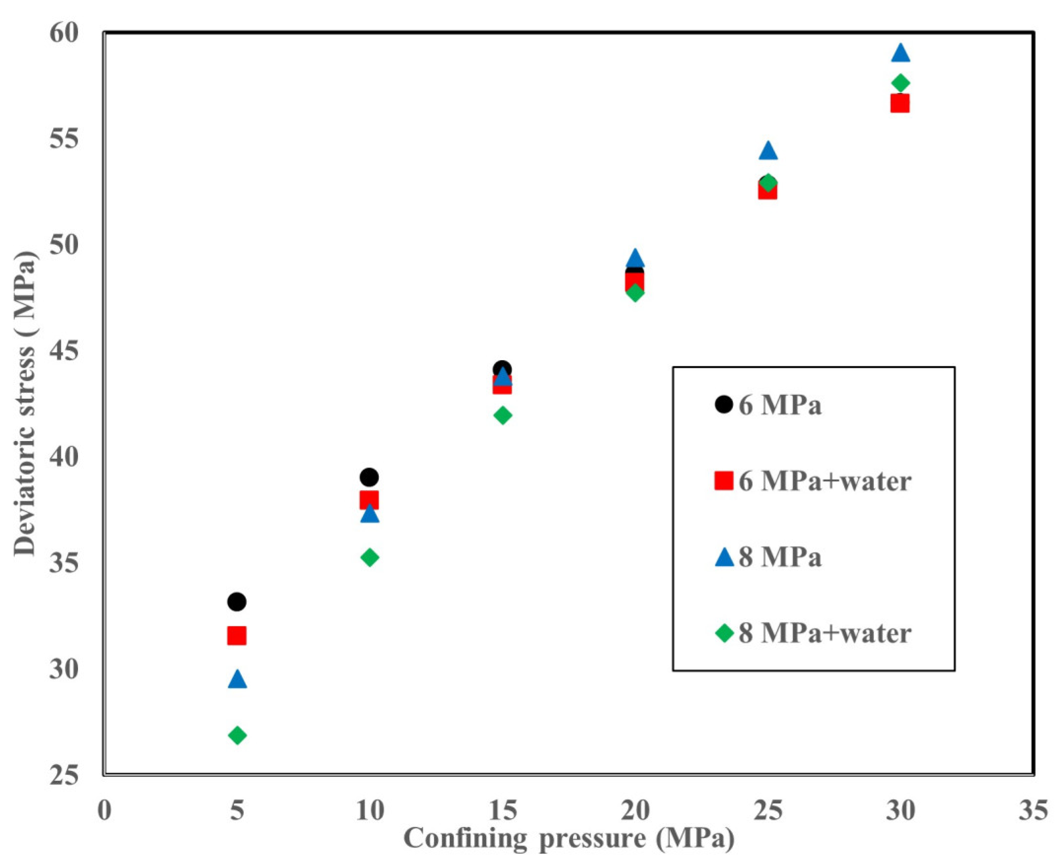 Processes 11 03224 g007