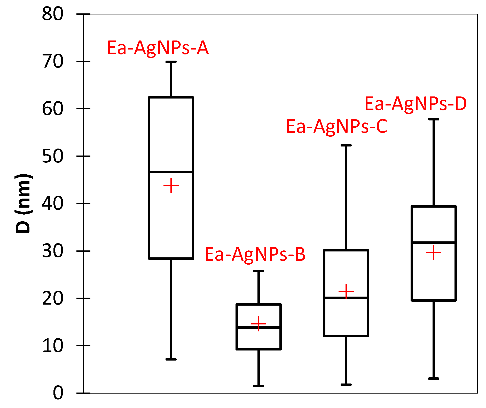Processes 11 03227 g003