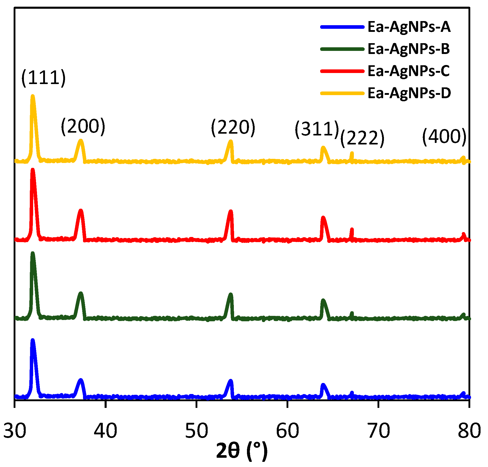 Processes 11 03227 g004