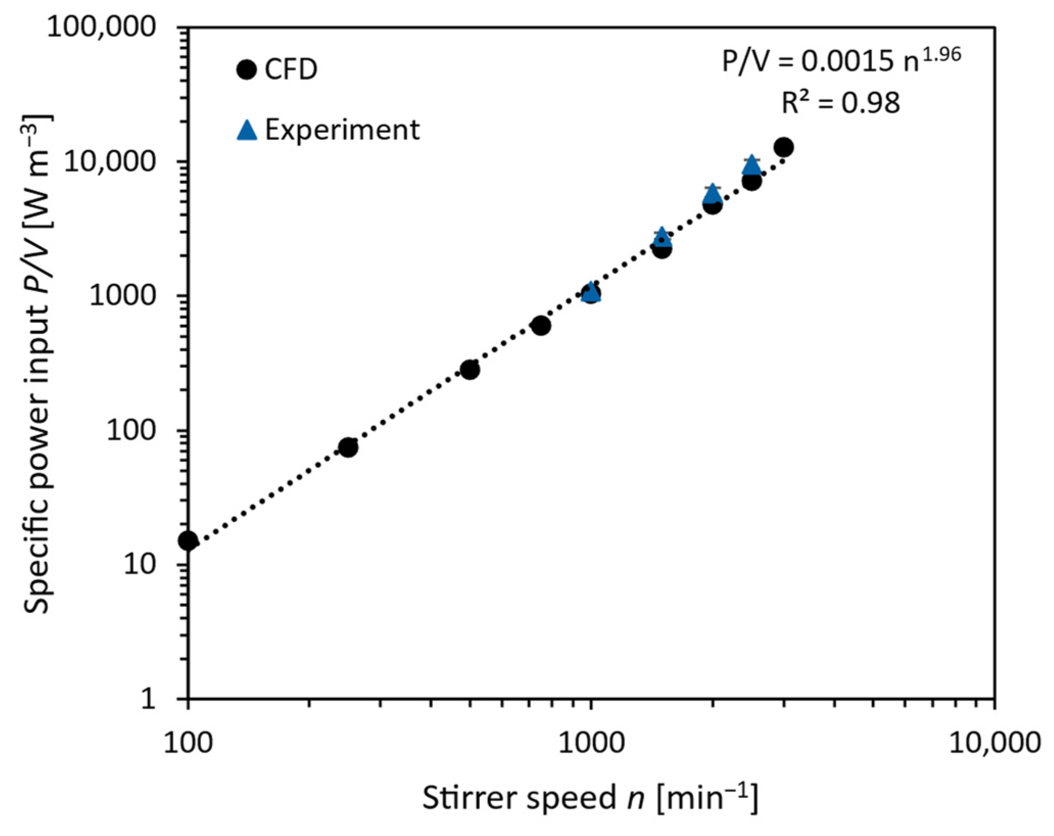 Processes 11 03231 g007