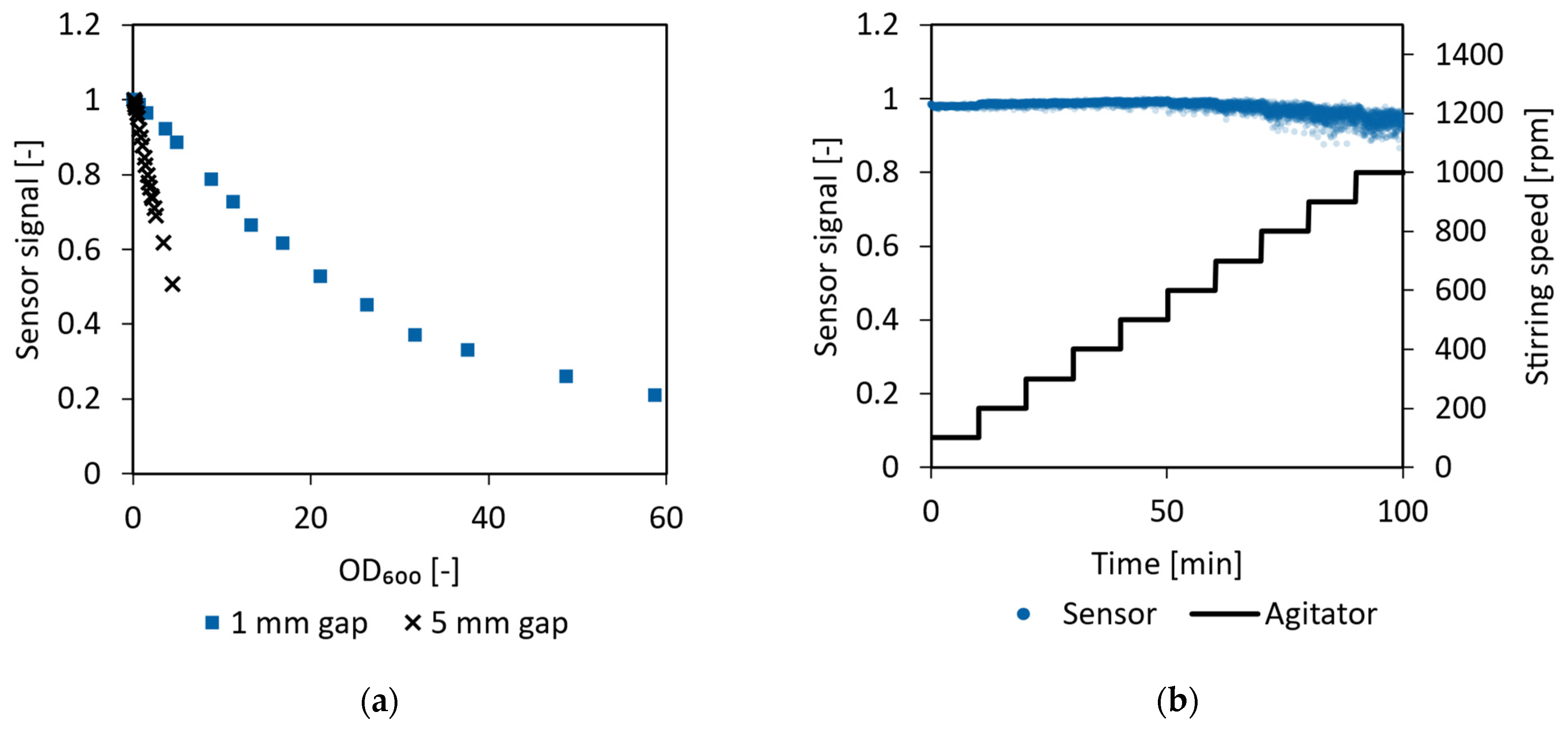 Processes 11 03231 g011