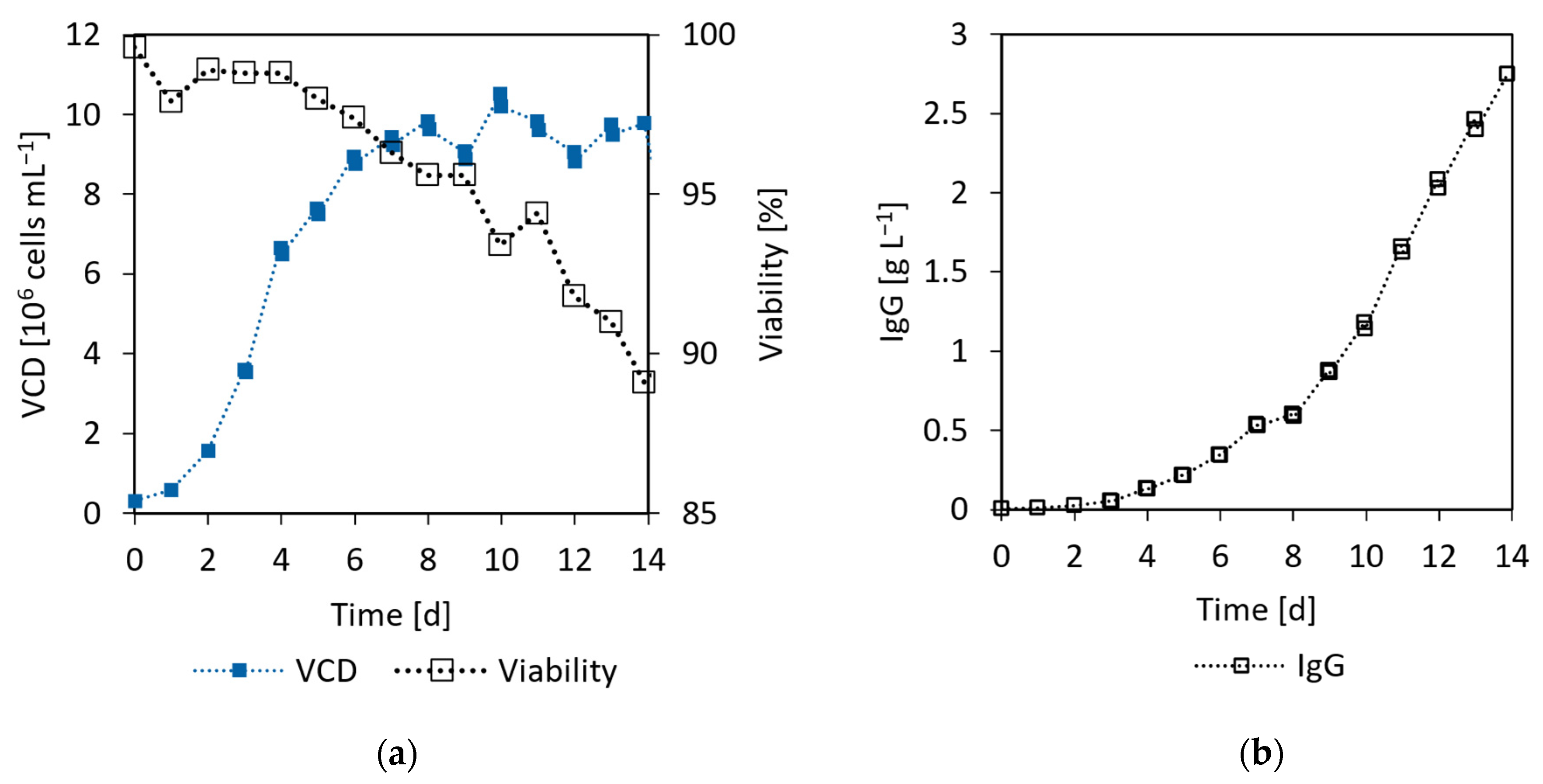 Processes 11 03231 g016