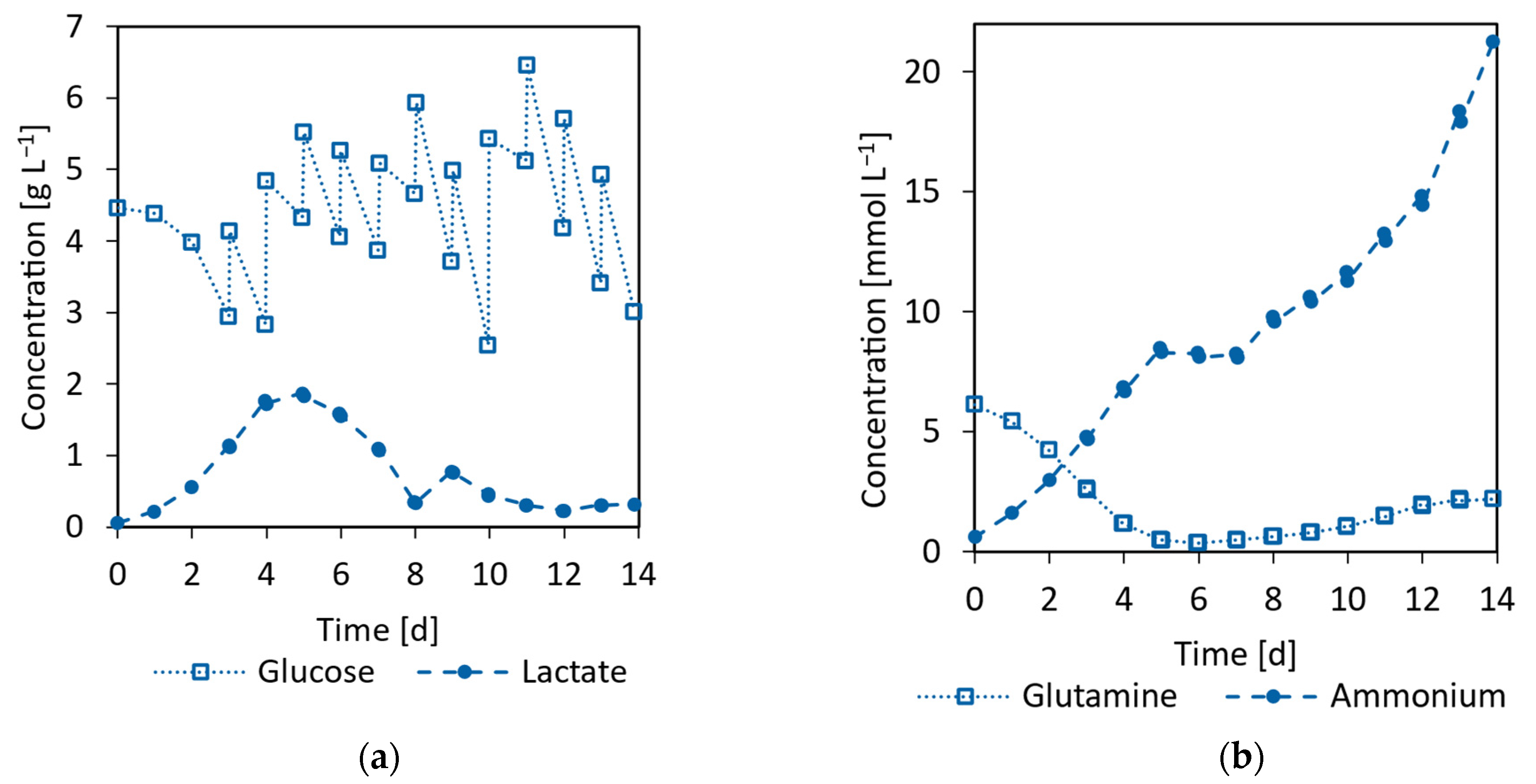 Processes 11 03231 g017