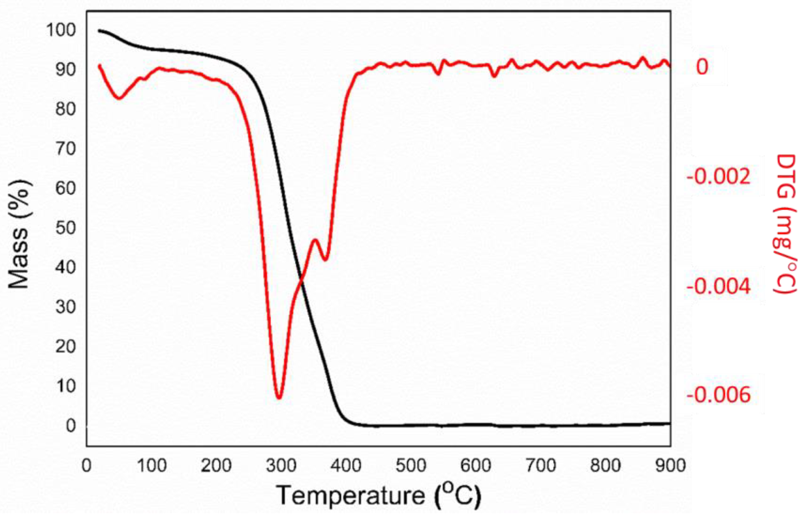 Processes 11 03244 g001