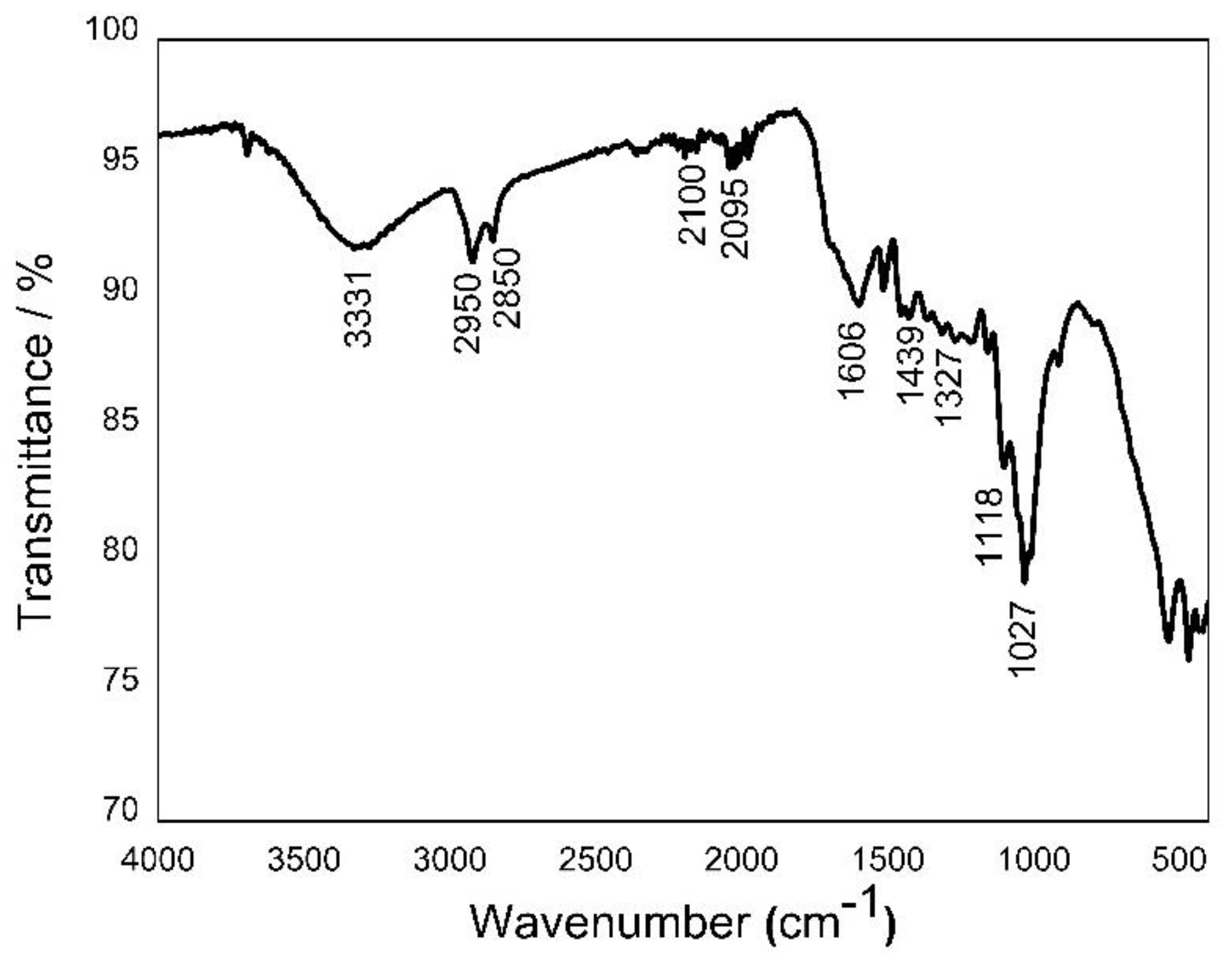 Processes 11 03244 g002