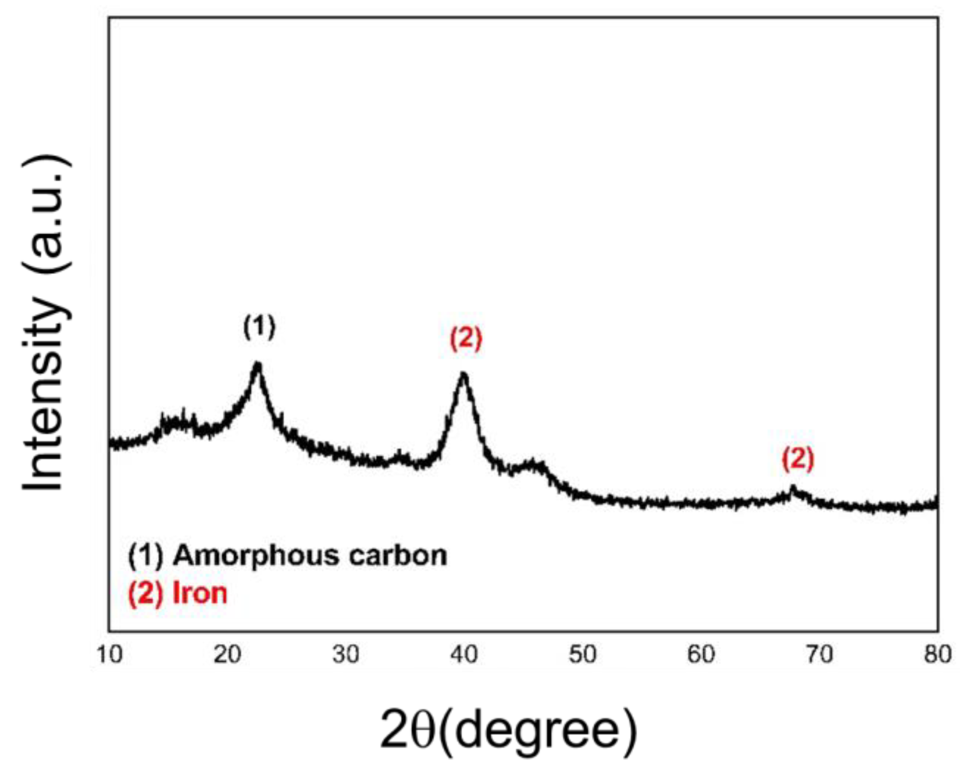 Processes 11 03244 g003
