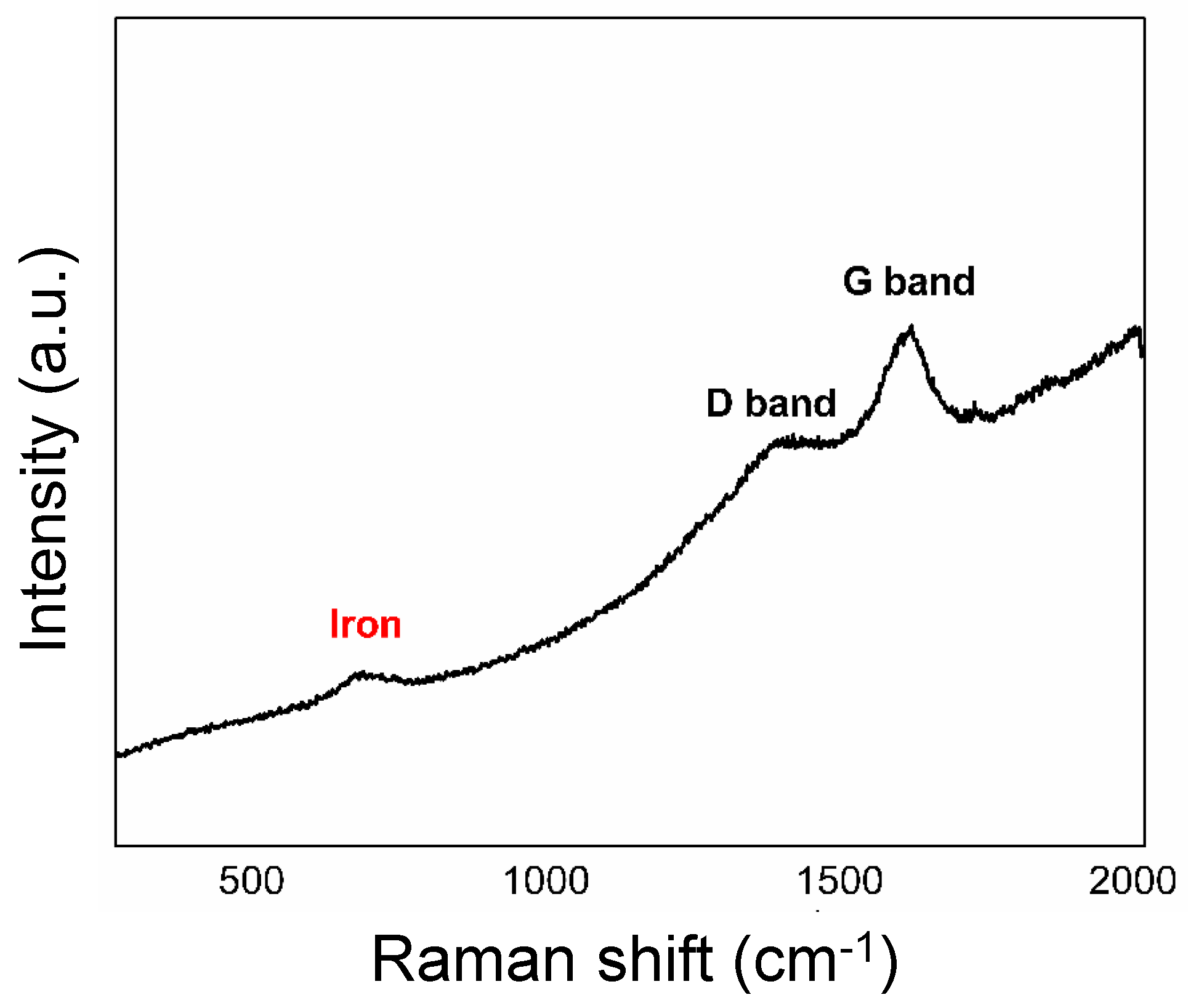 Processes 11 03244 g004