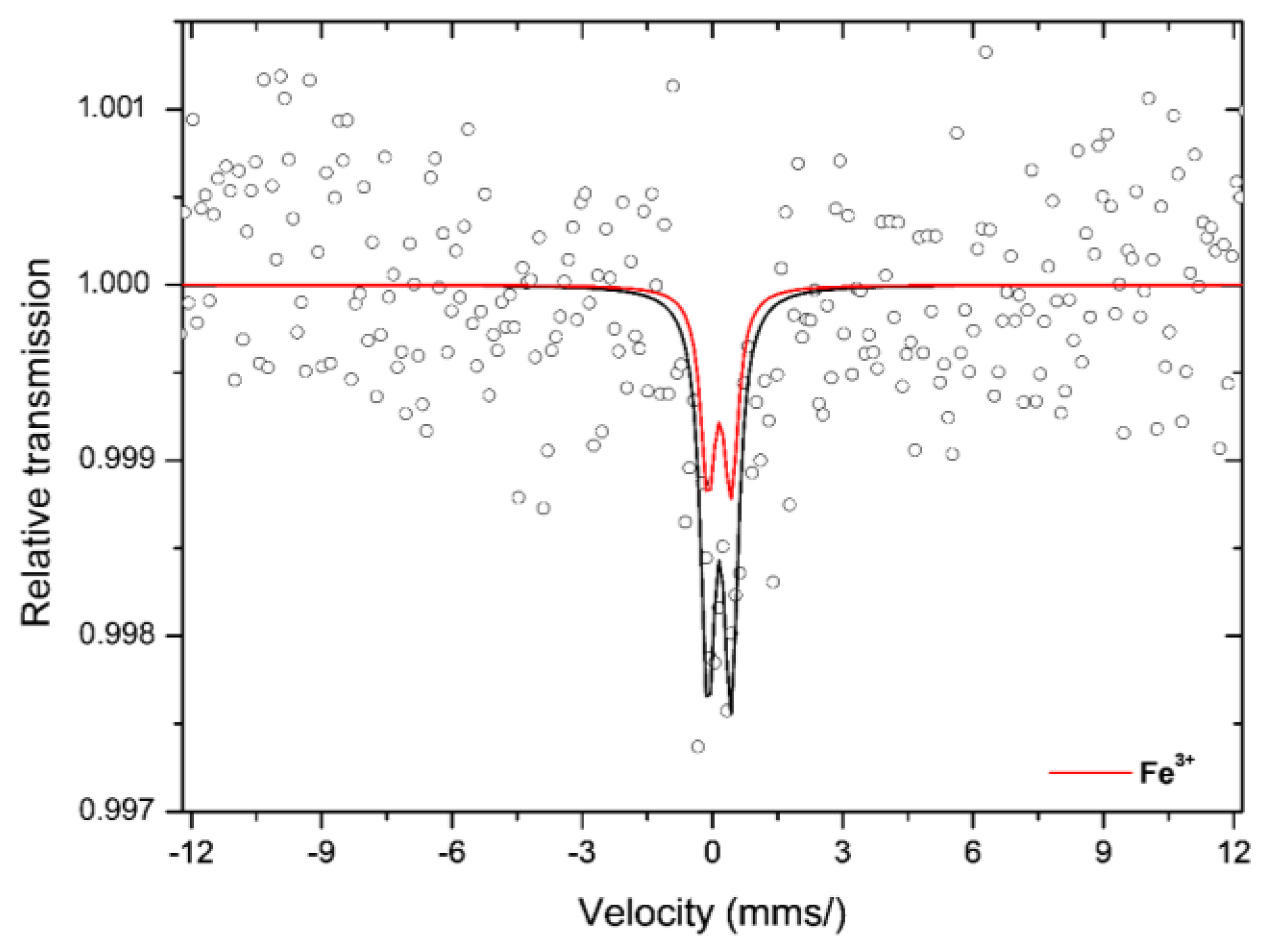 Processes 11 03244 g006