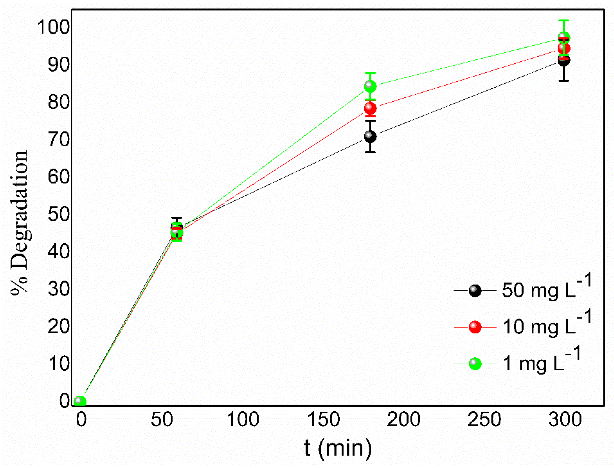 Processes 11 03244 g008