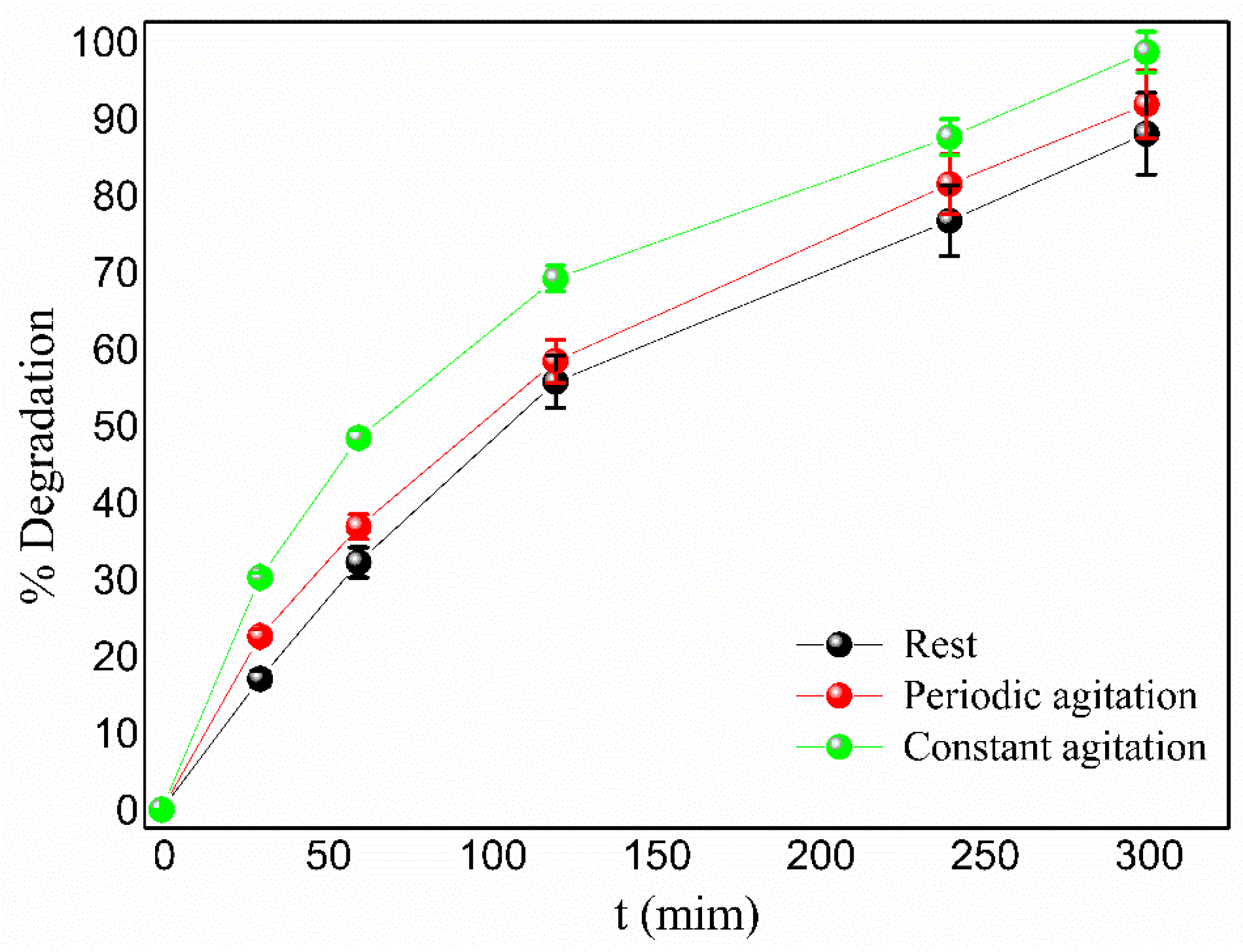 Processes 11 03244 g009