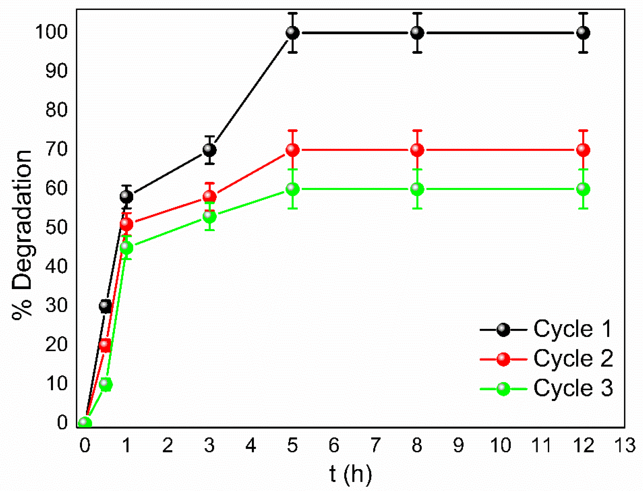 Processes 11 03244 g010