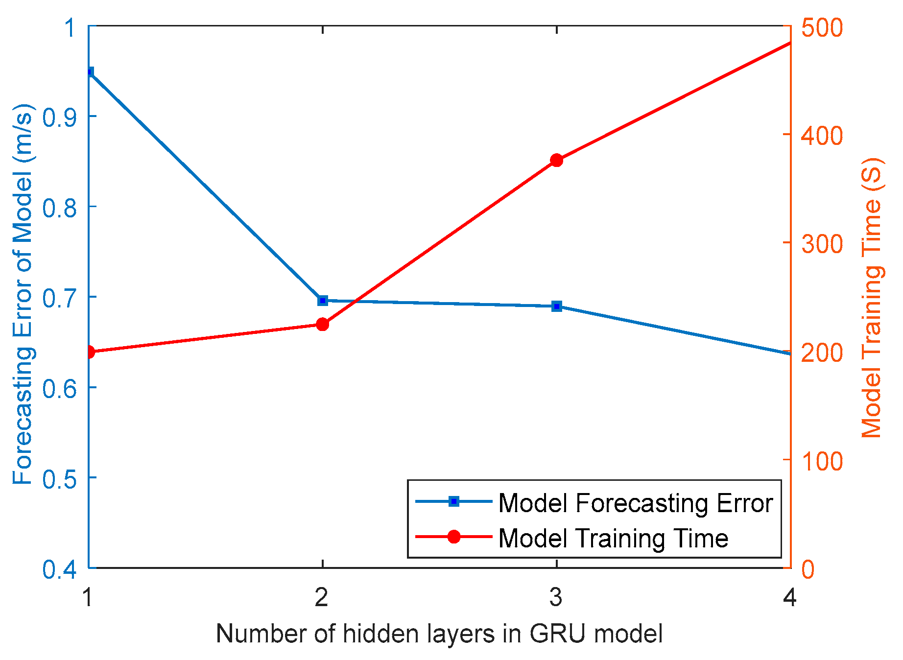 Processes 11 03247 g003
