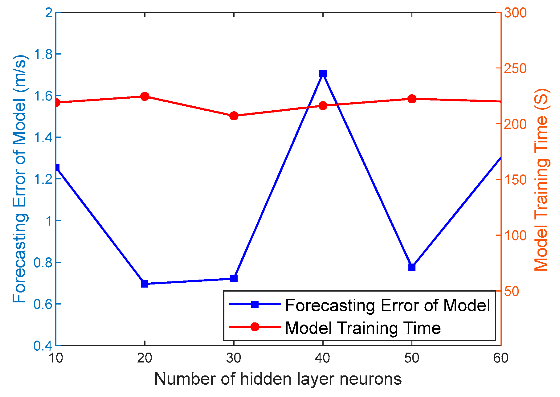 Processes 11 03247 g004