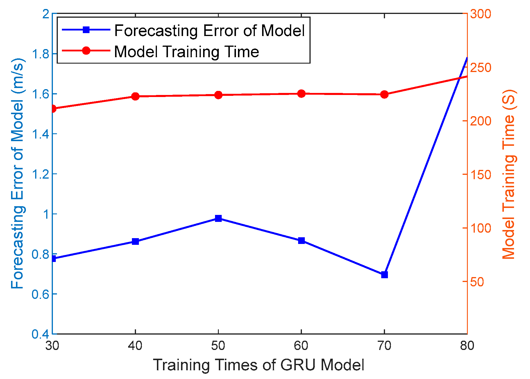 Processes 11 03247 g005