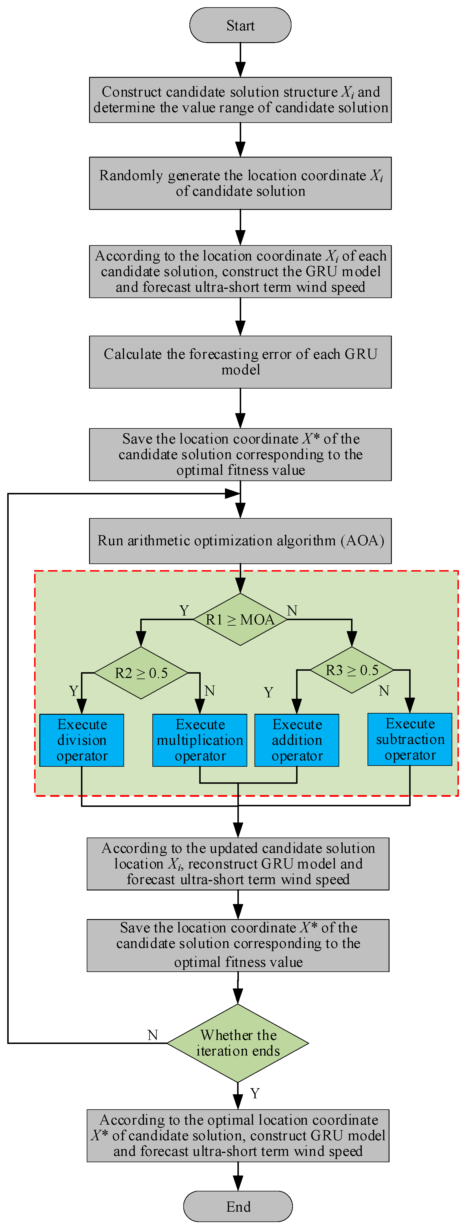 Processes 11 03247 g007