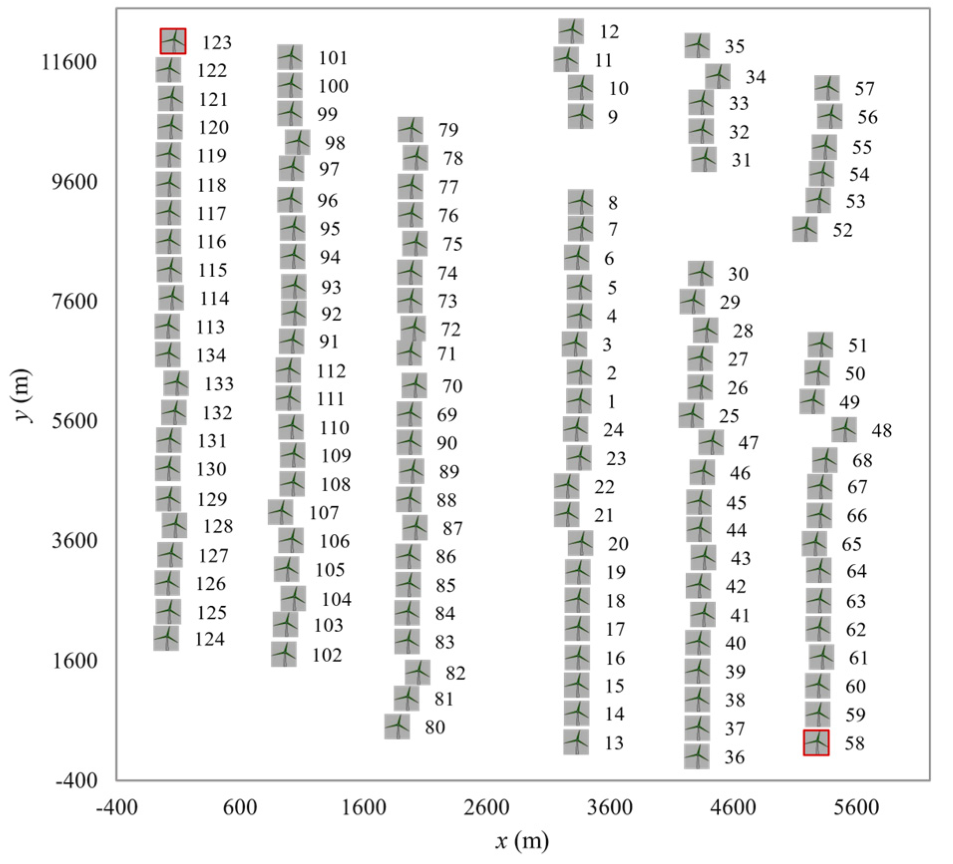 Processes 11 03247 g008