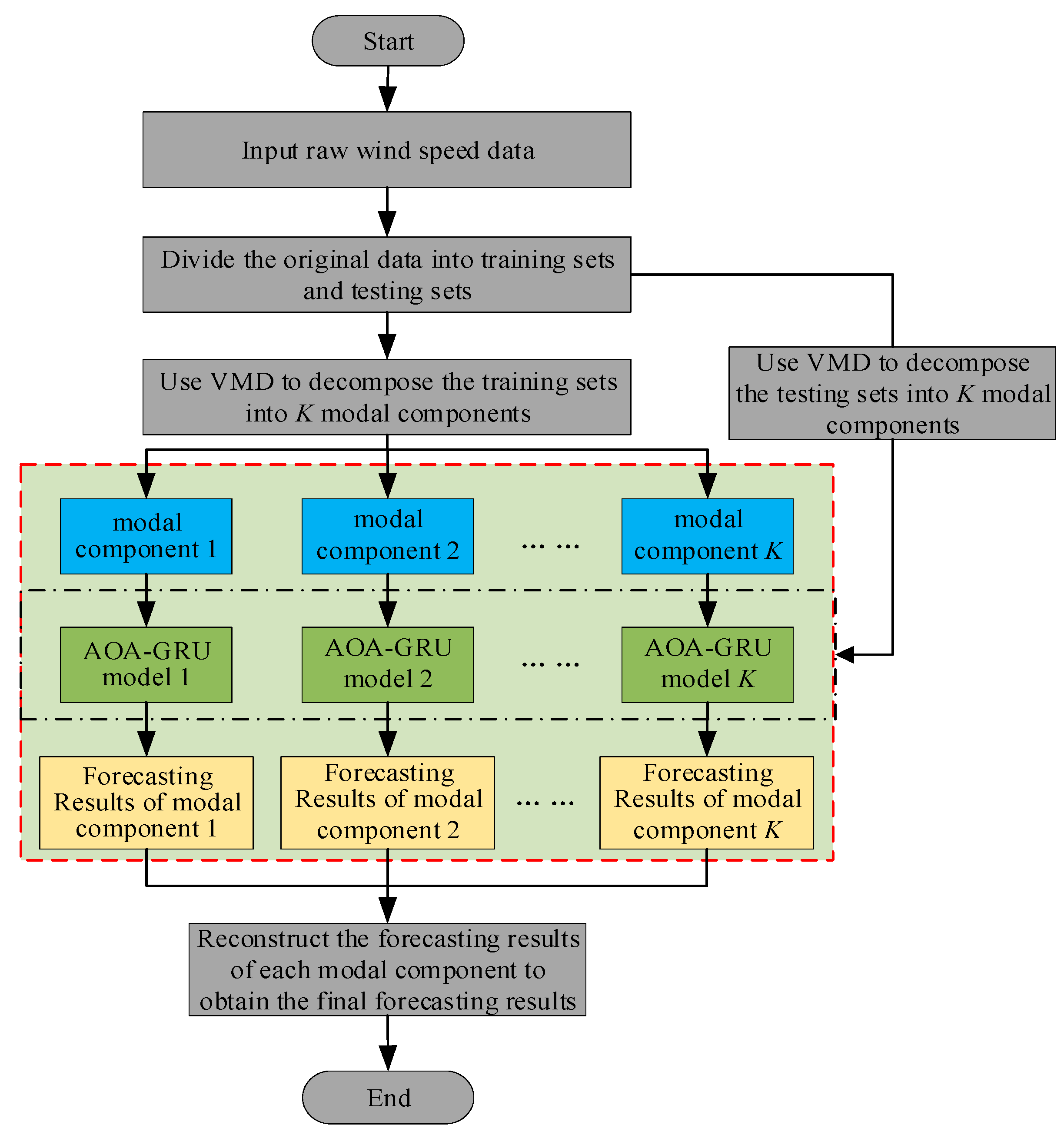 Processes 11 03247 g009