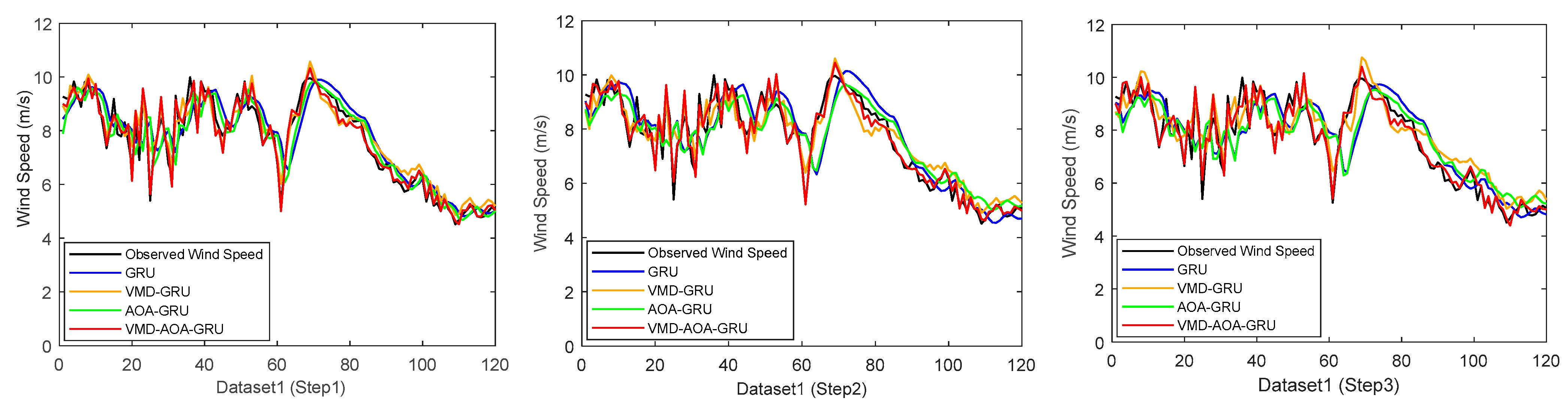 Processes 11 03247 g010a