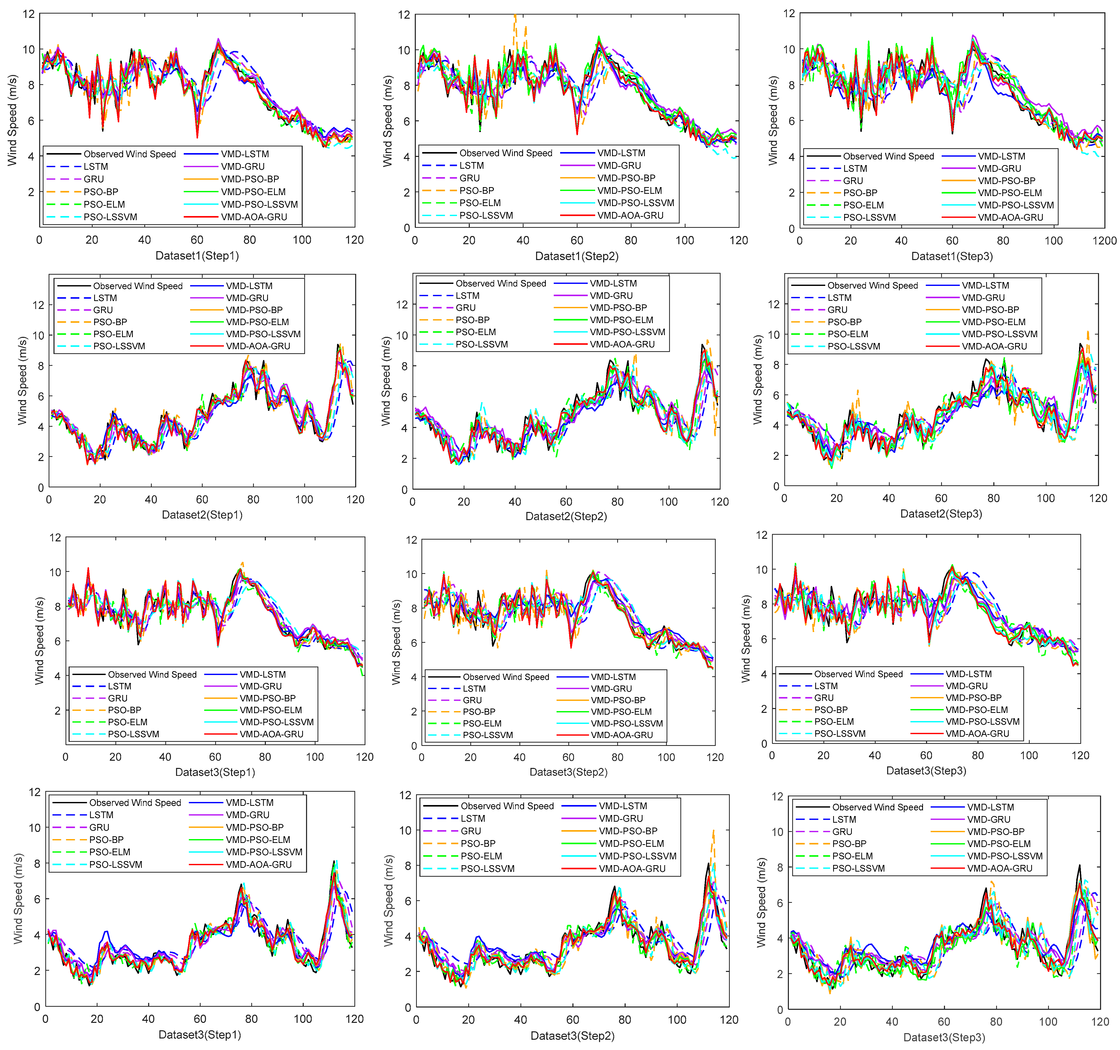 Processes 11 03247 g011