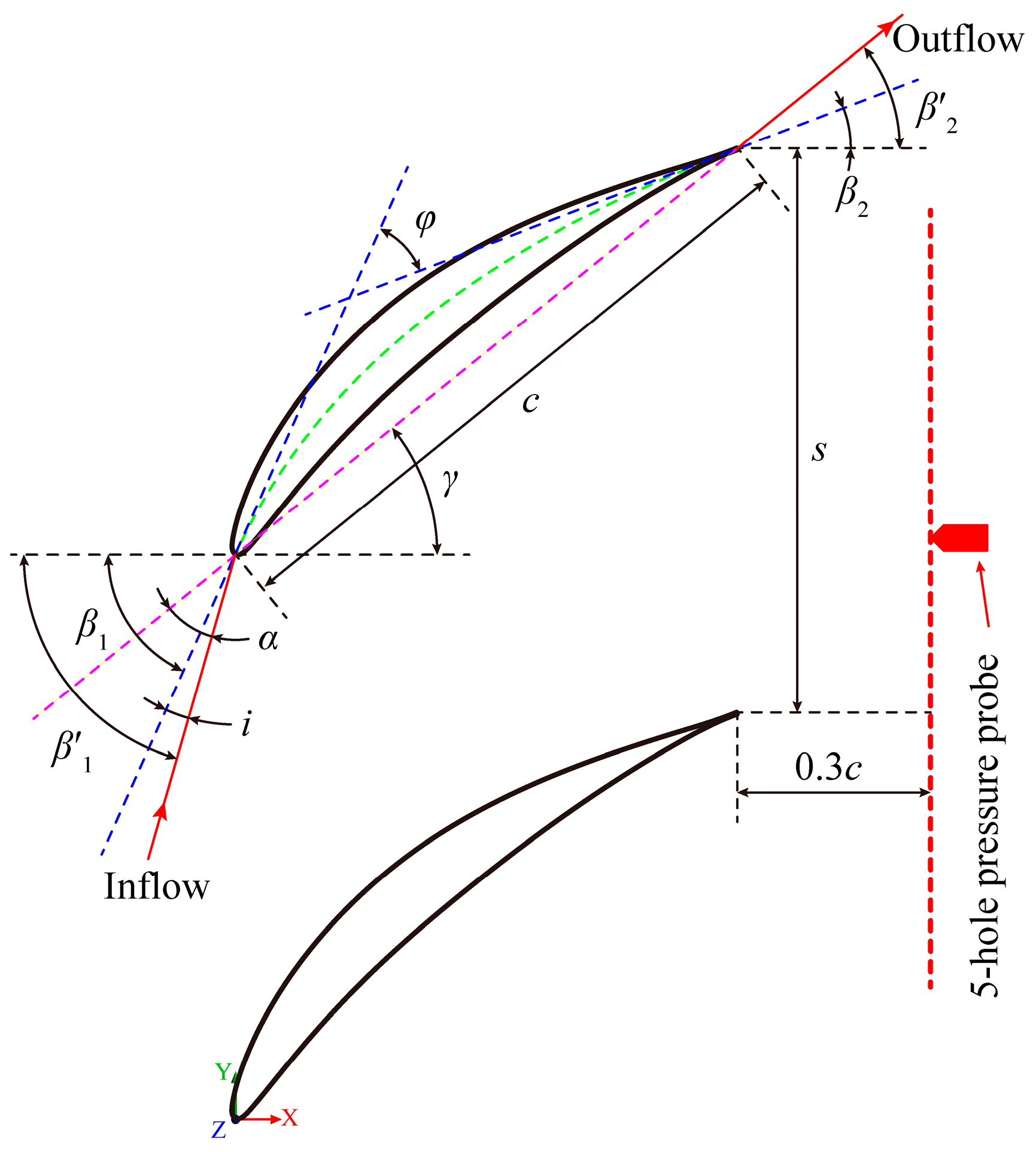 Processes 11 03249 g001